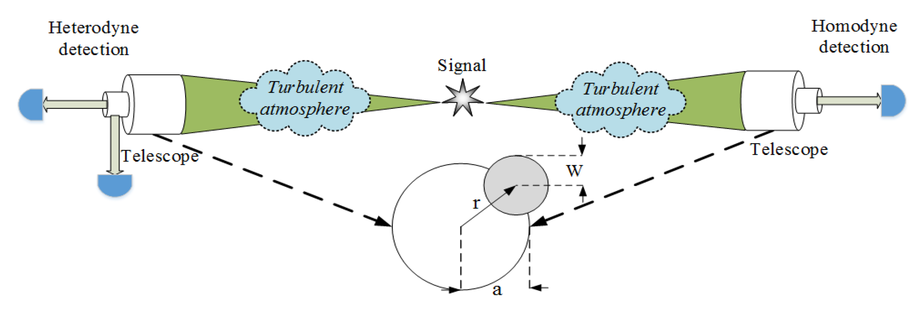 Entropy 23 00760 g002 Entropy 23 00760 g002