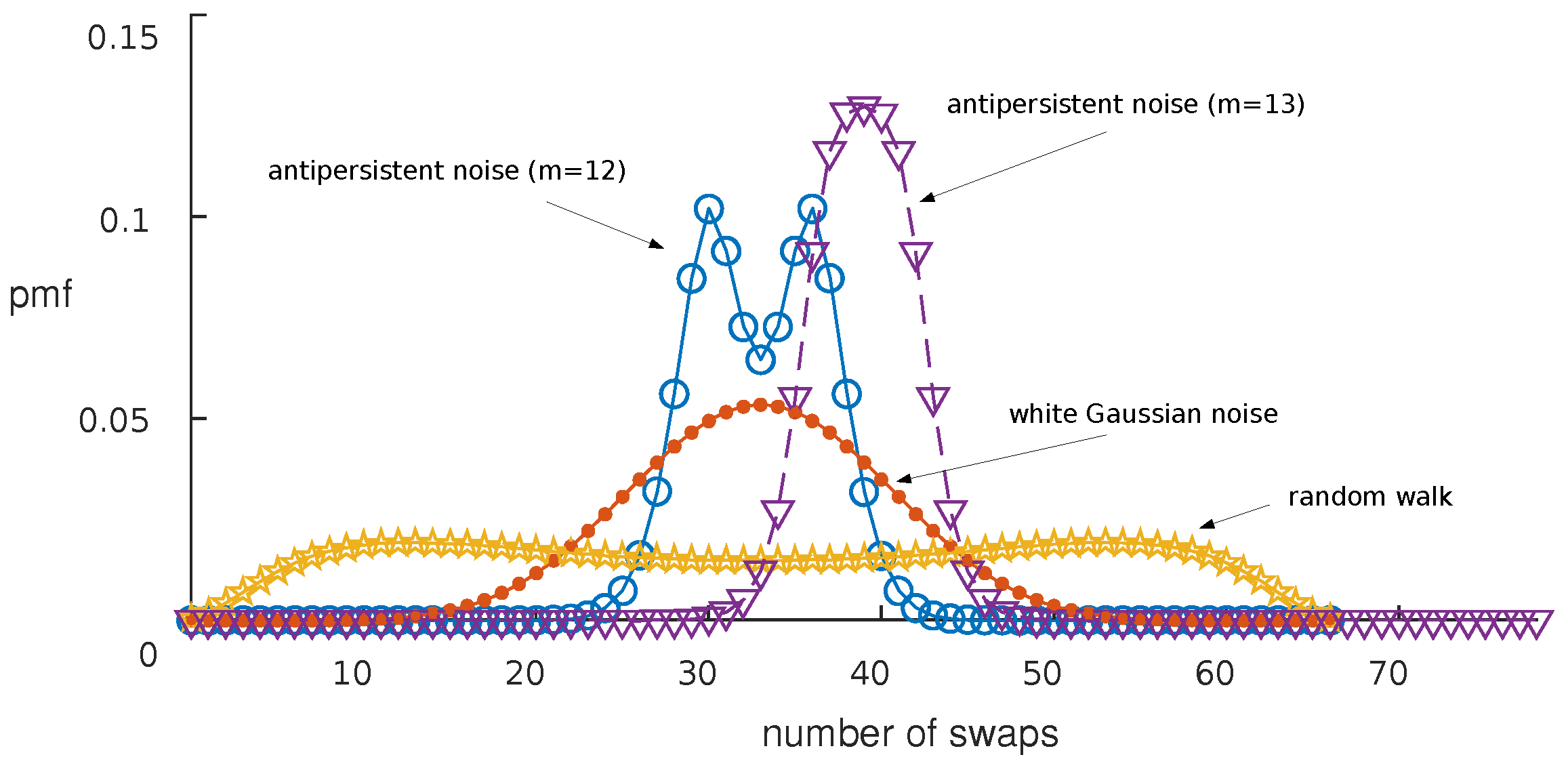 Entropy 23 00761 g003