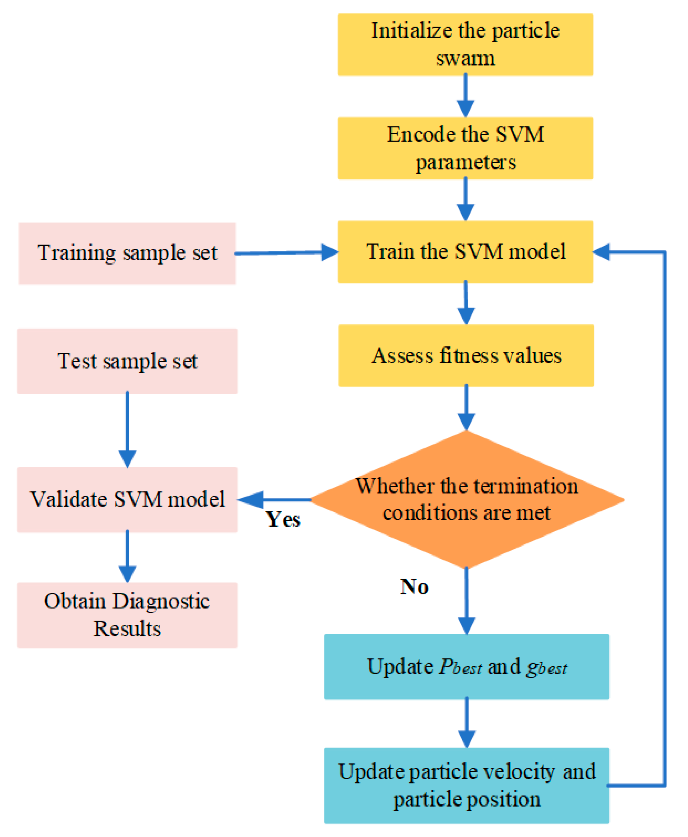 Entropy 23 00762 g001 Entropy 23 00762 g001