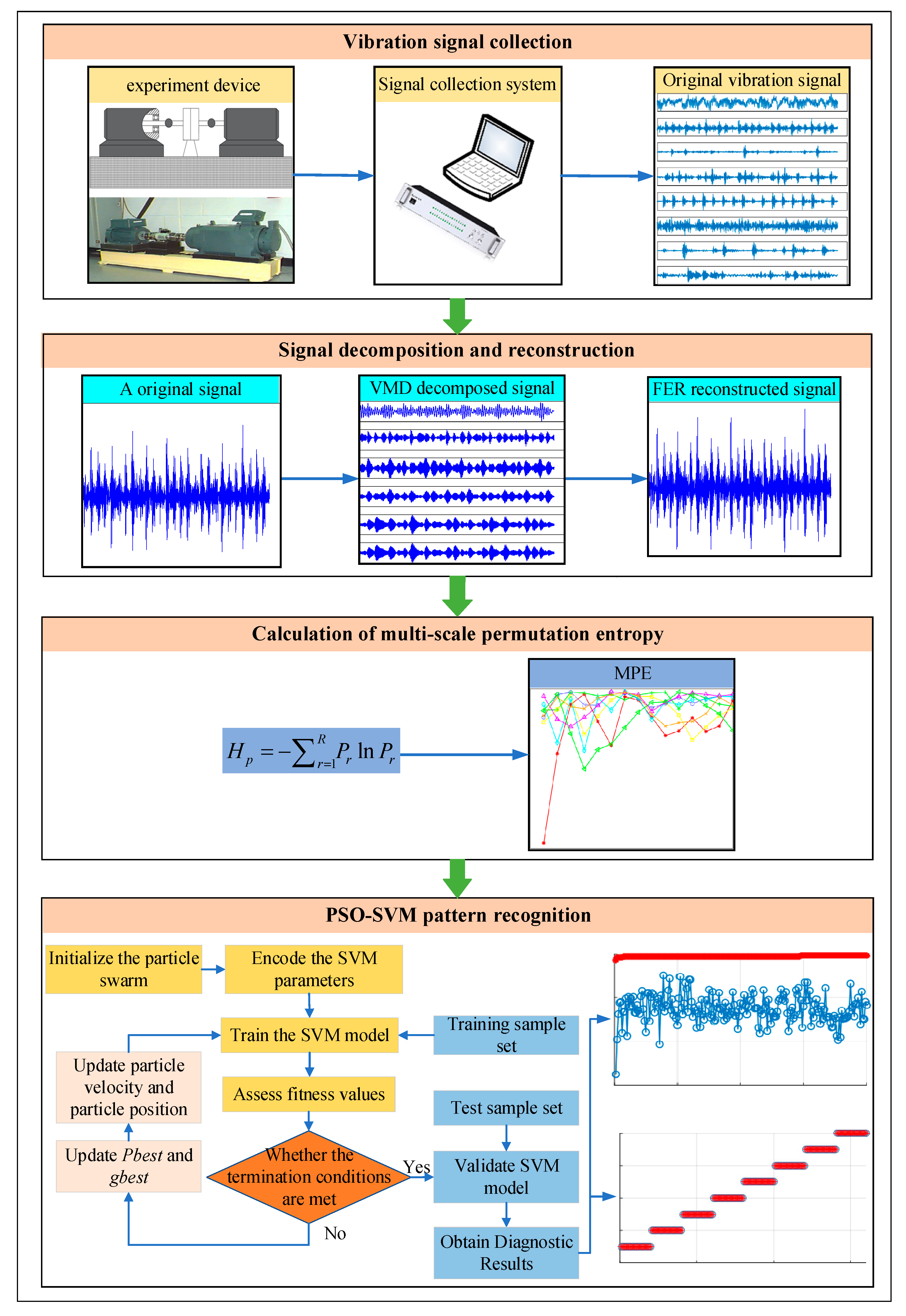 Entropy 23 00762 g002 Entropy 23 00762 g002