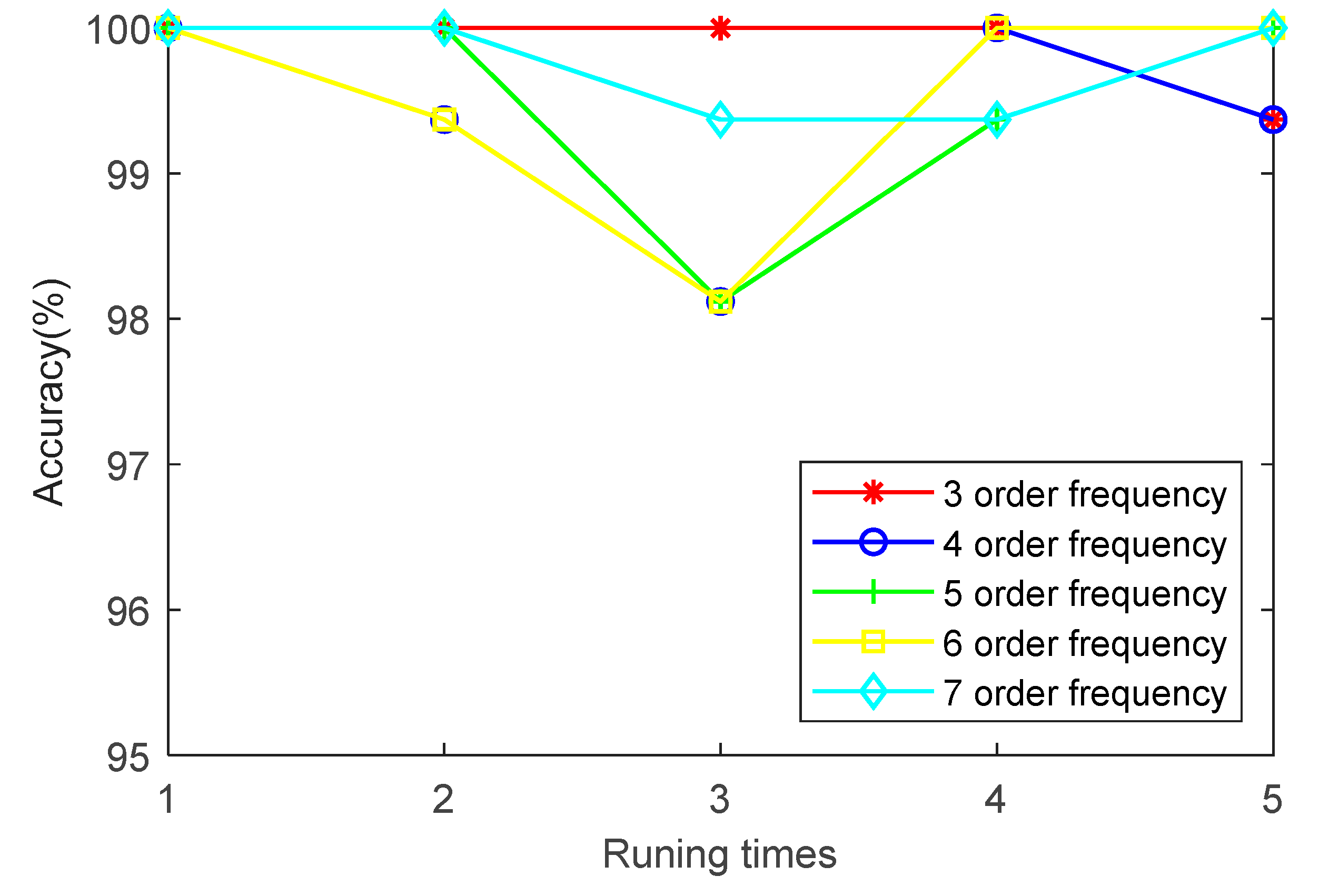 Entropy 23 00762 g011 Entropy 23 00762 g011