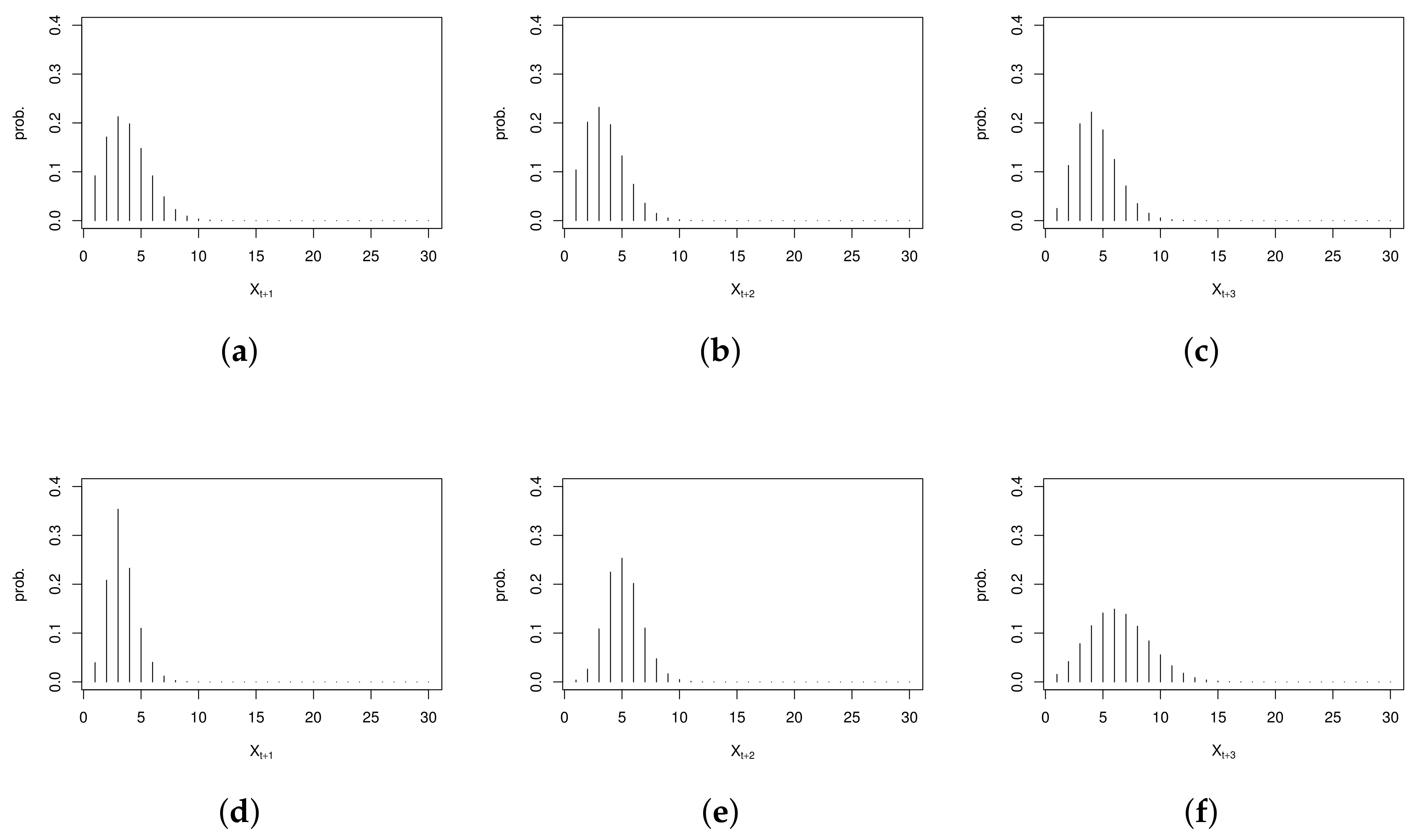 Entropy 23 00765 g007