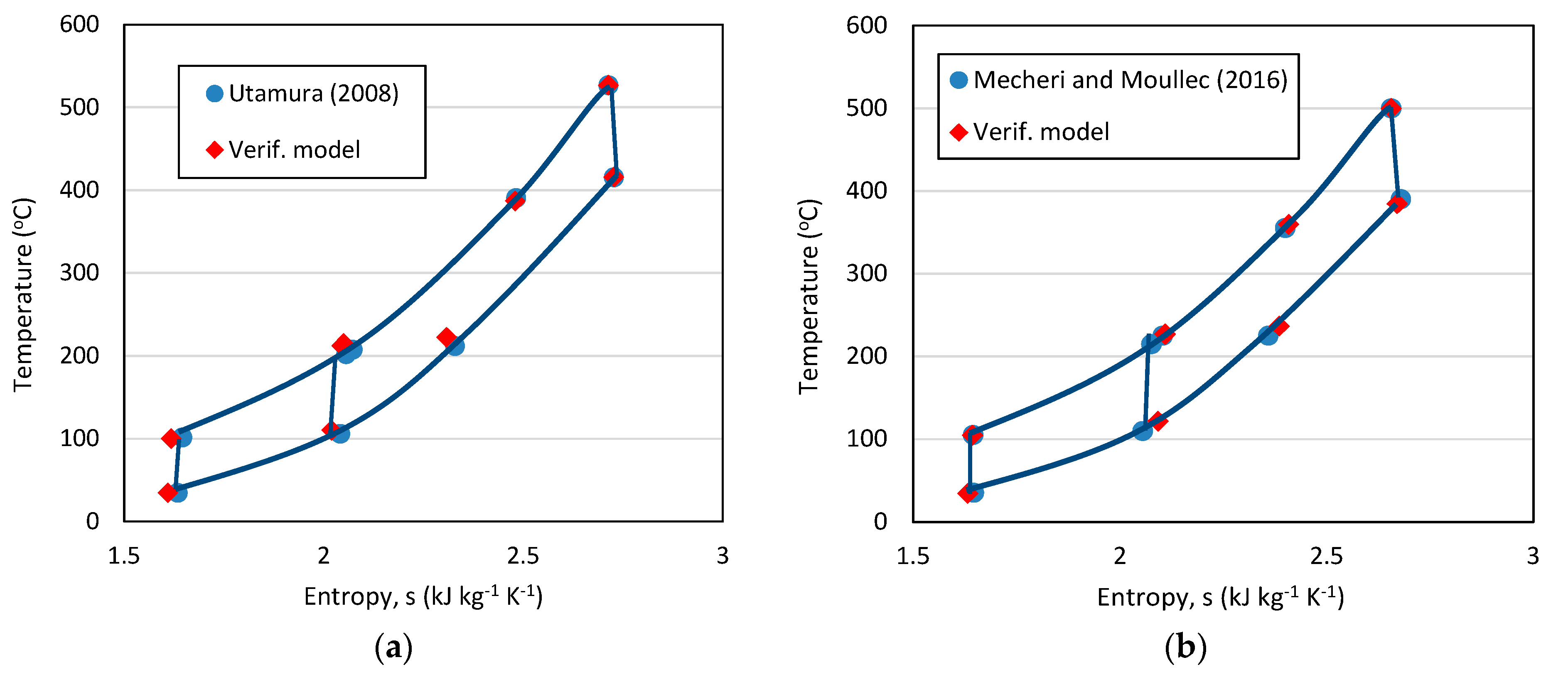 Entropy 23 00766 g005