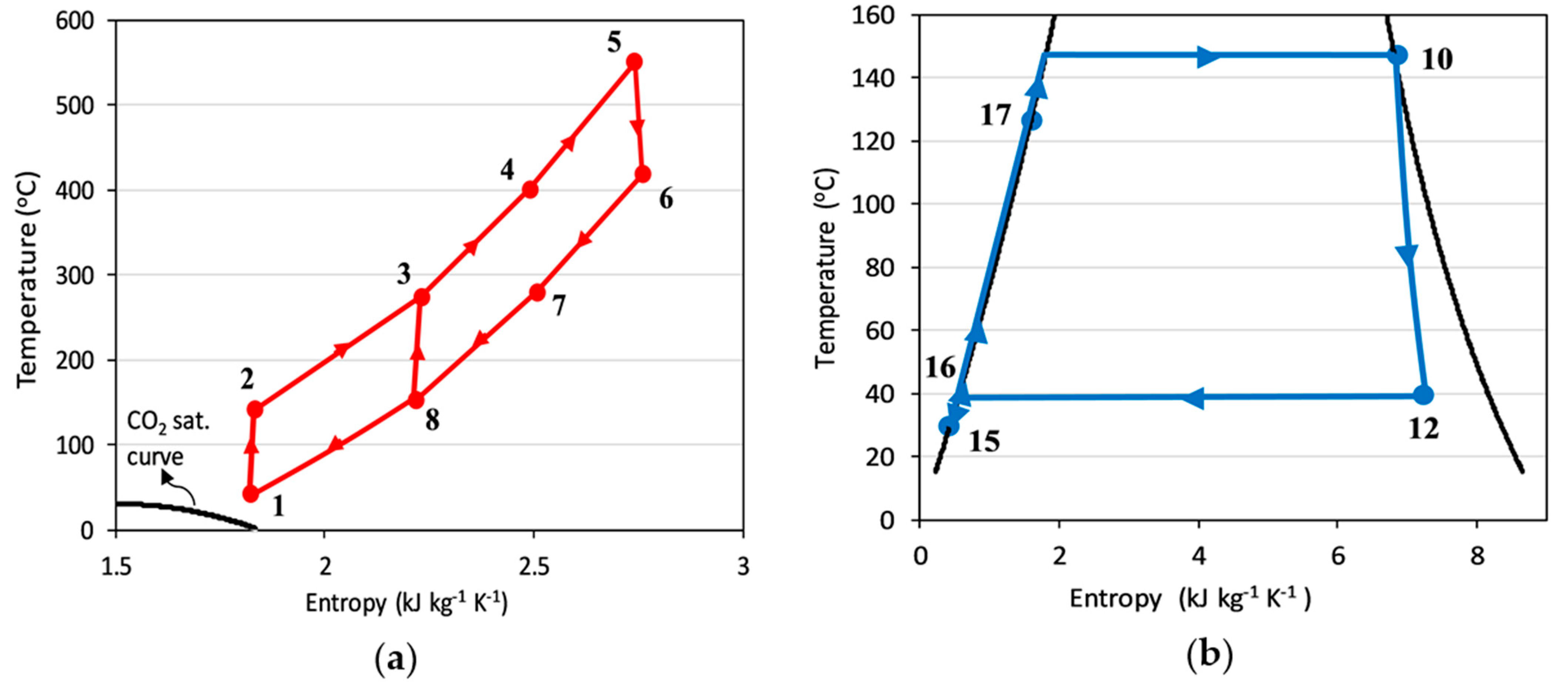 Entropy 23 00766 g010