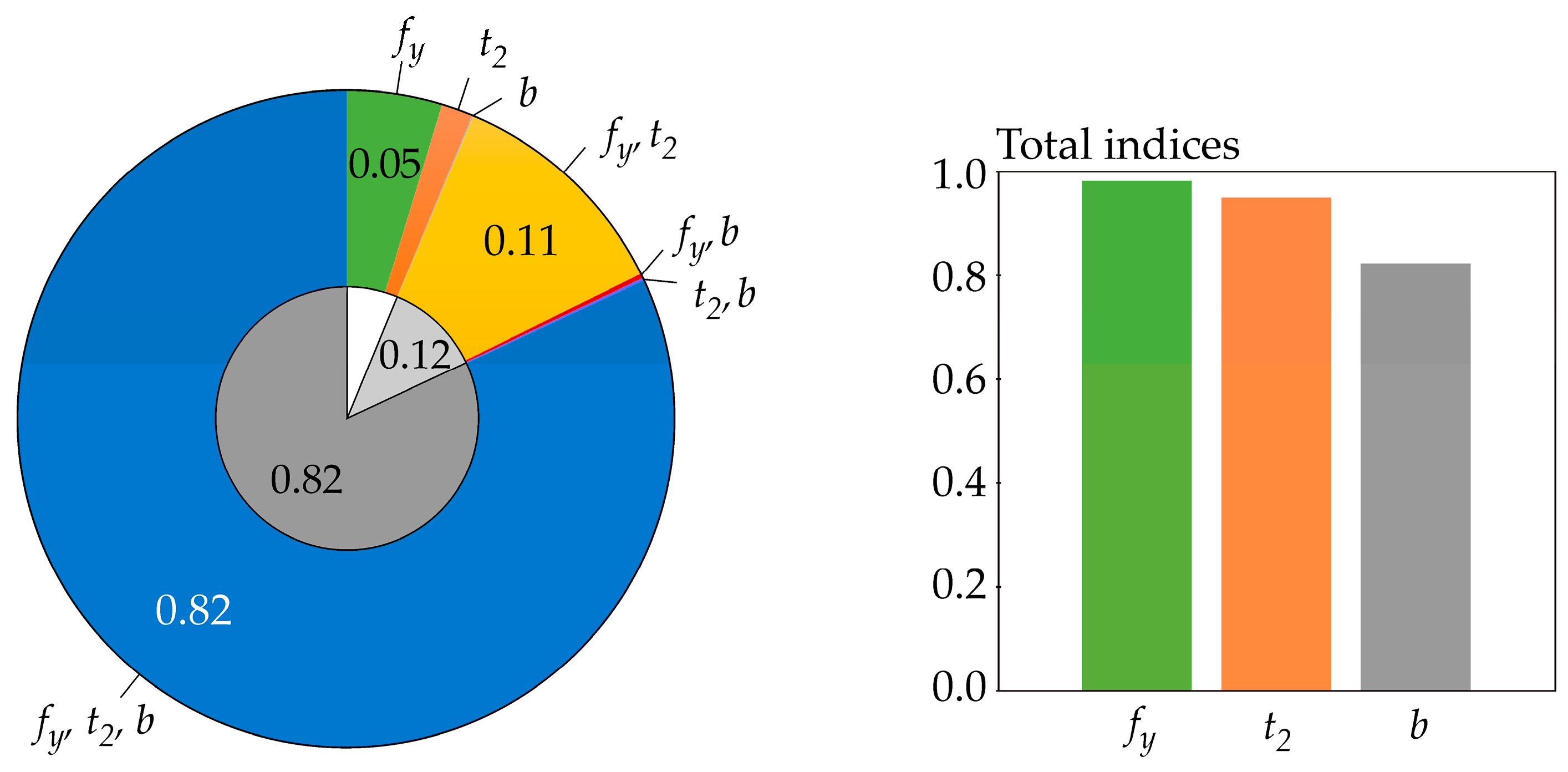 Entropy 23 00778 g006