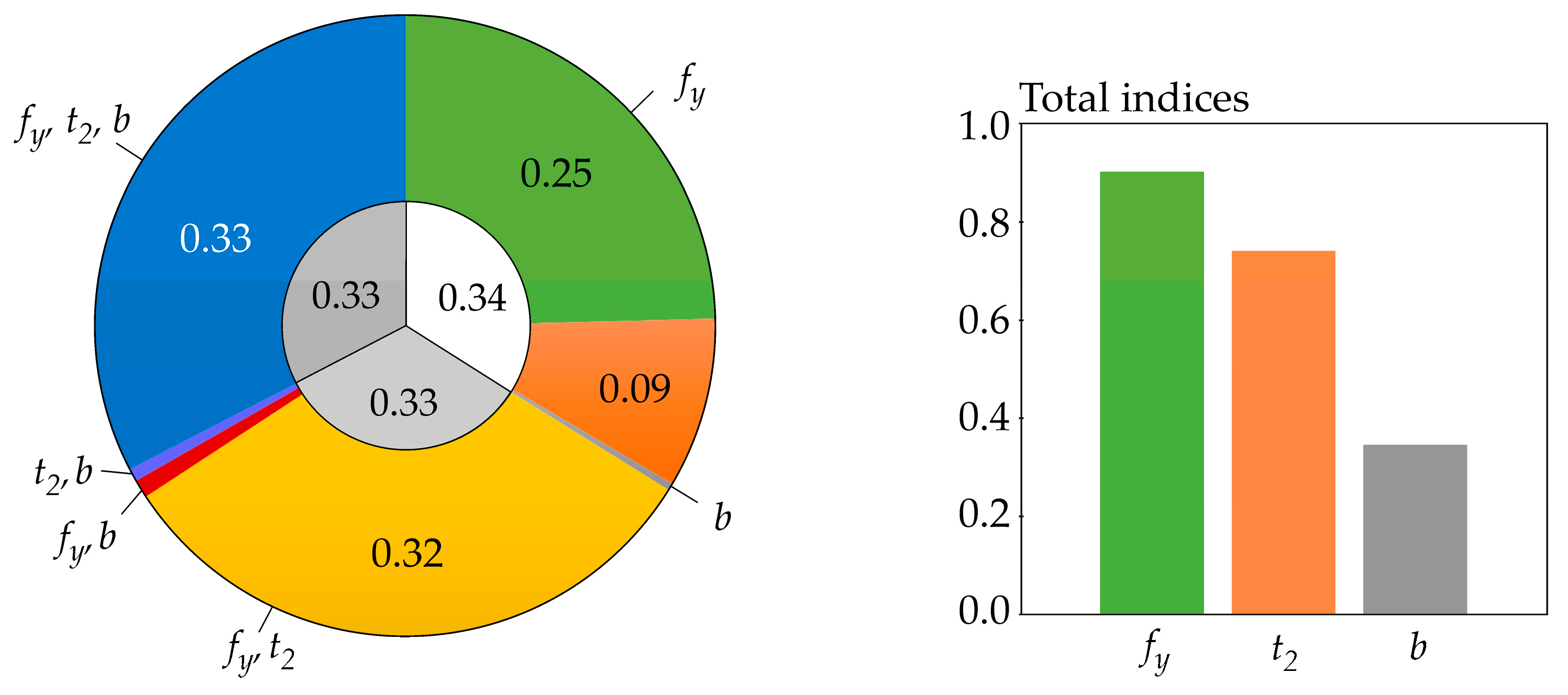 Entropy 23 00778 g008