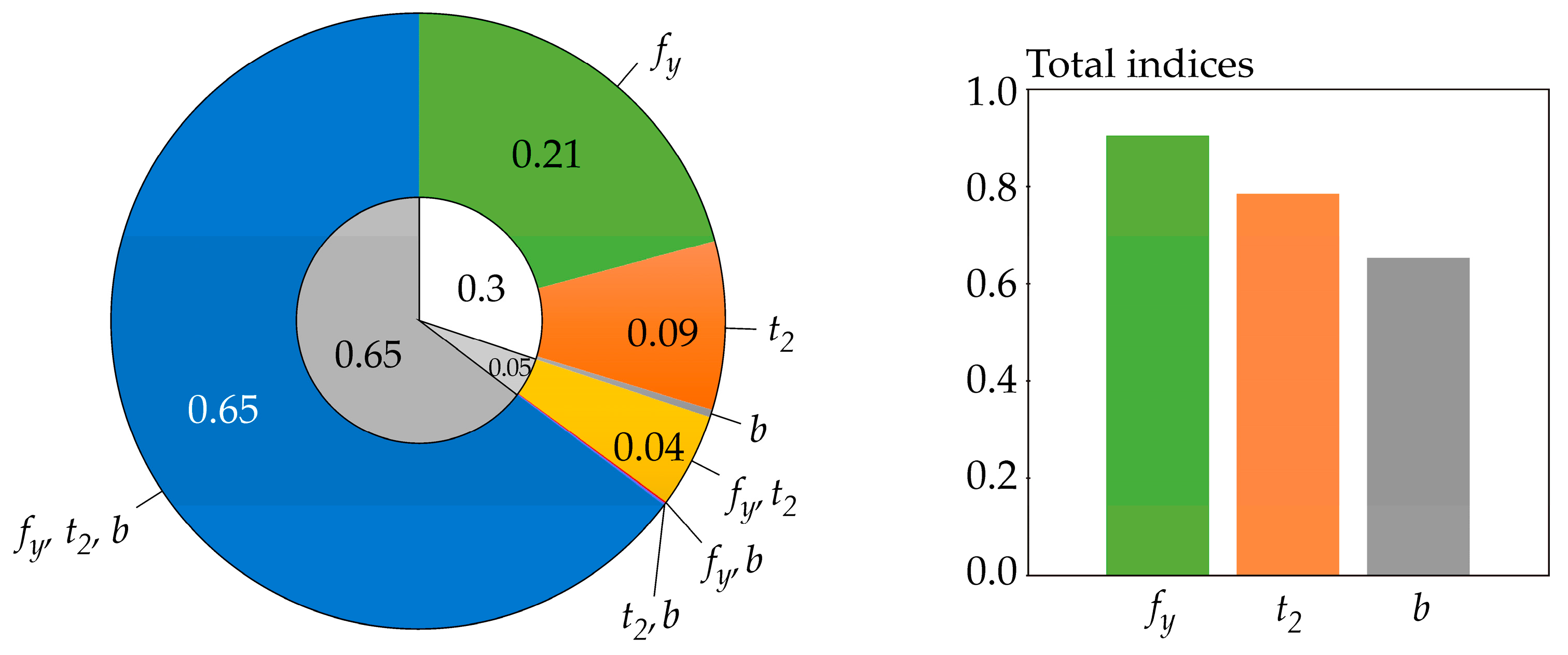 Entropy 23 00778 g009
