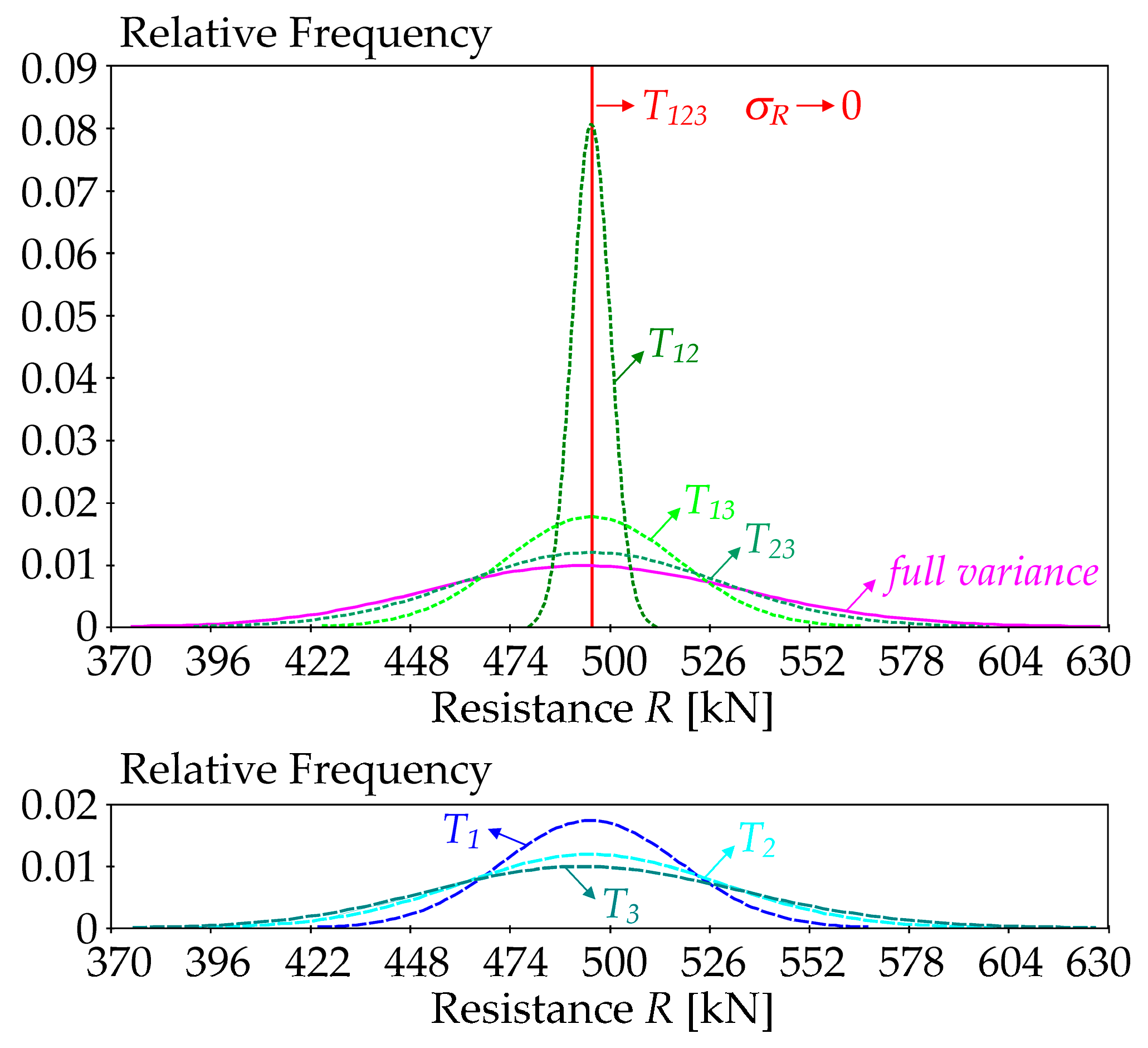 Entropy 23 00778 g012