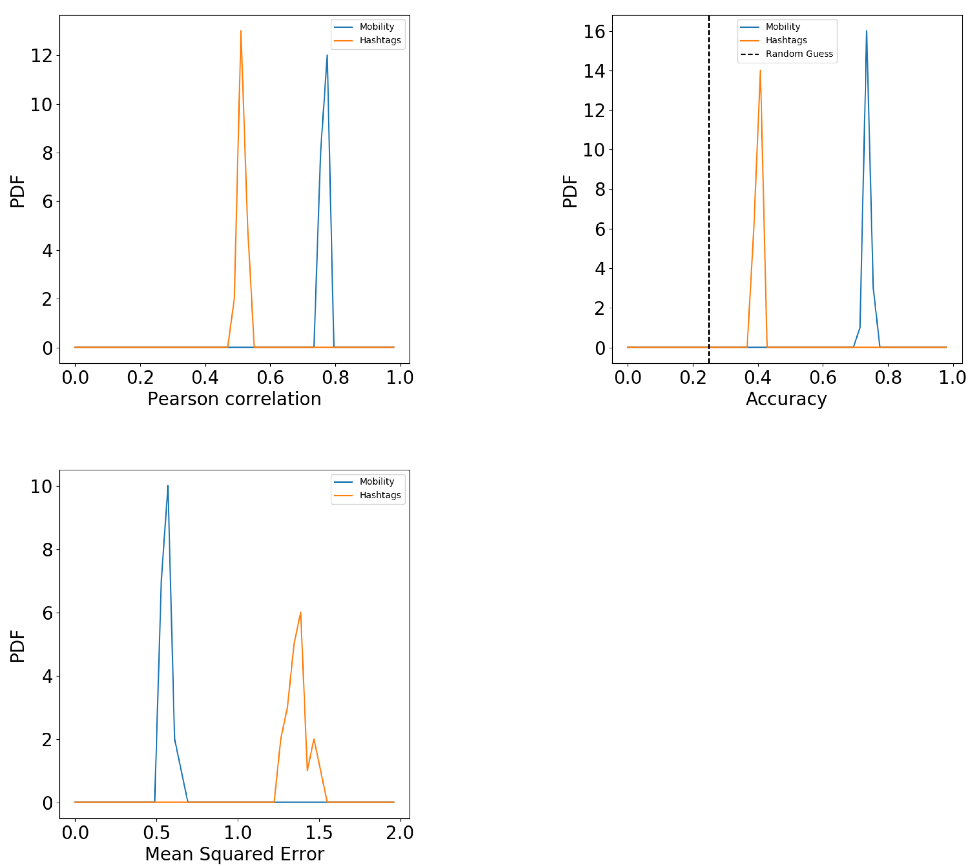 Entropy 23 00780 g002