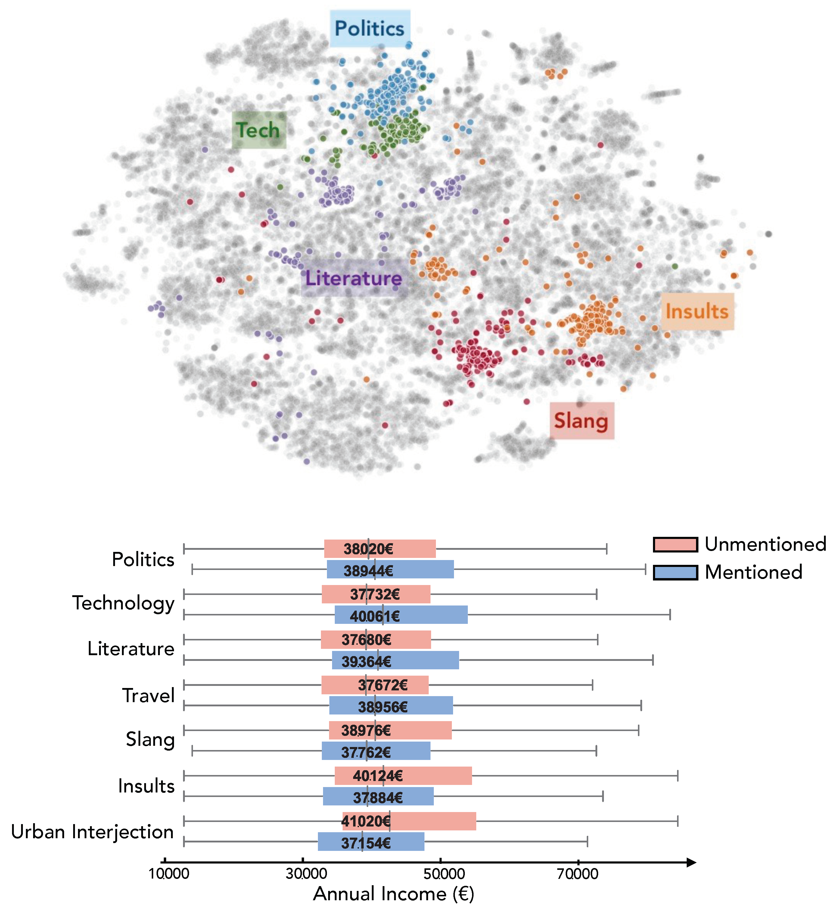 Entropy 23 00780 g003