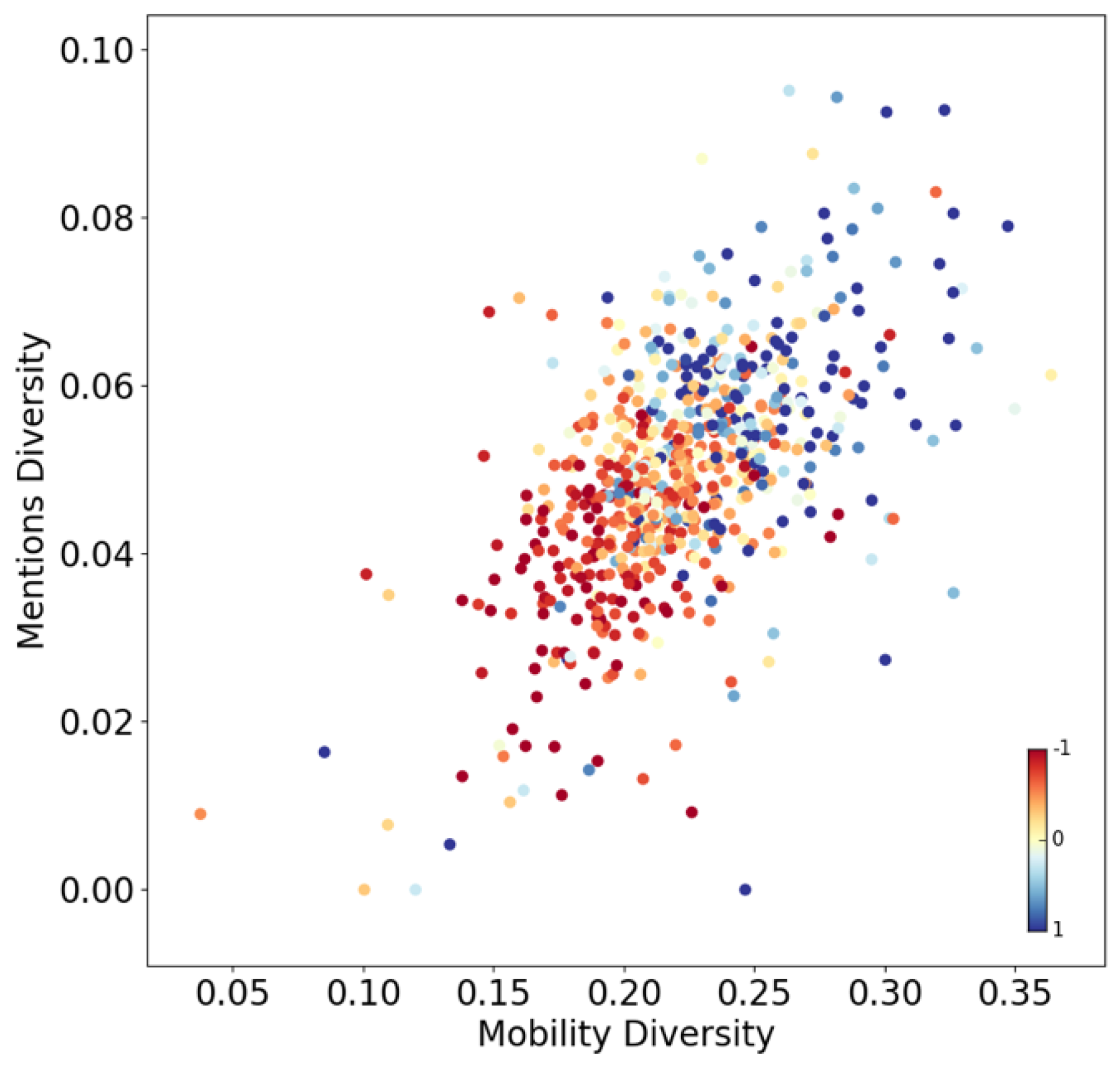 Entropy 23 00780 g004