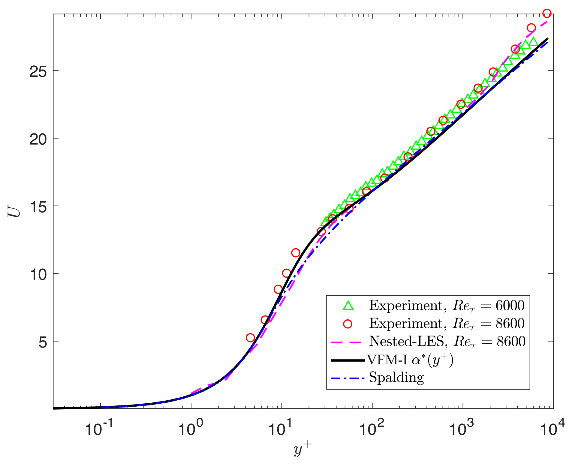 Entropy 23 00782 g005