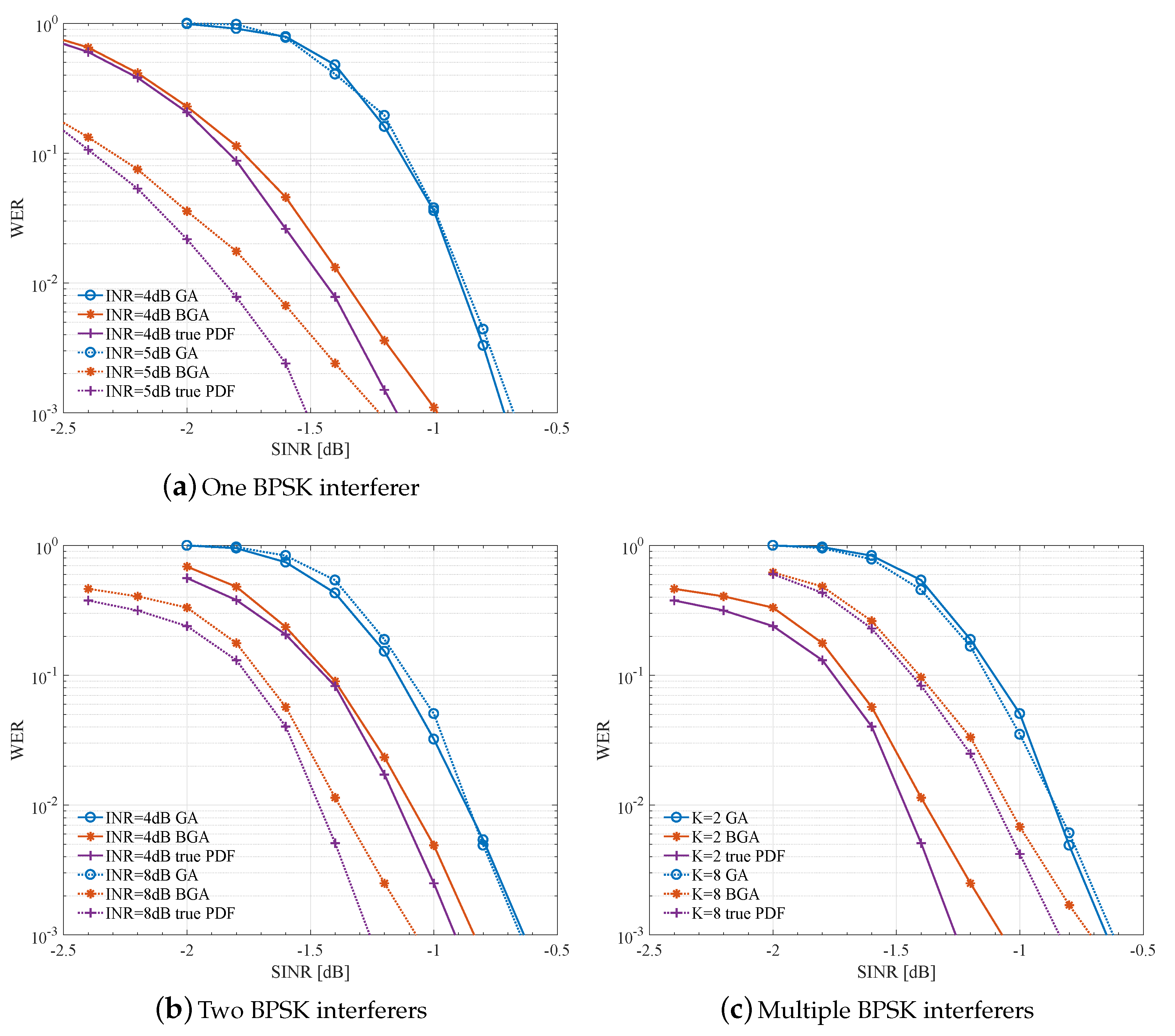 Entropy 23 00784 g006