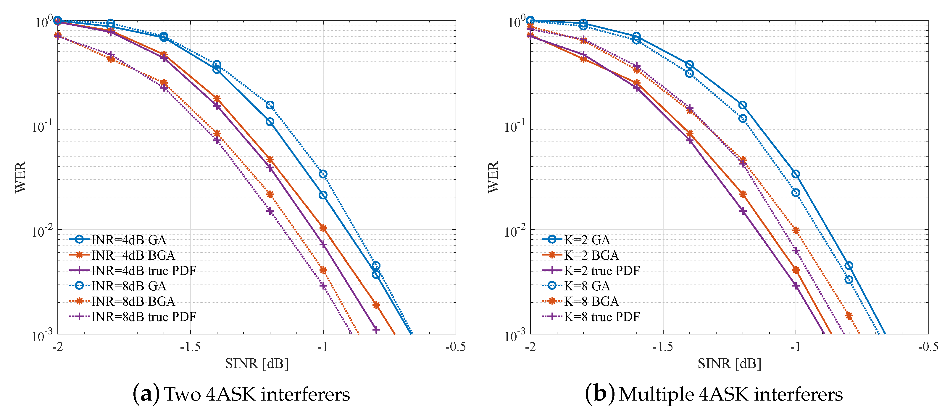 Entropy 23 00784 g007