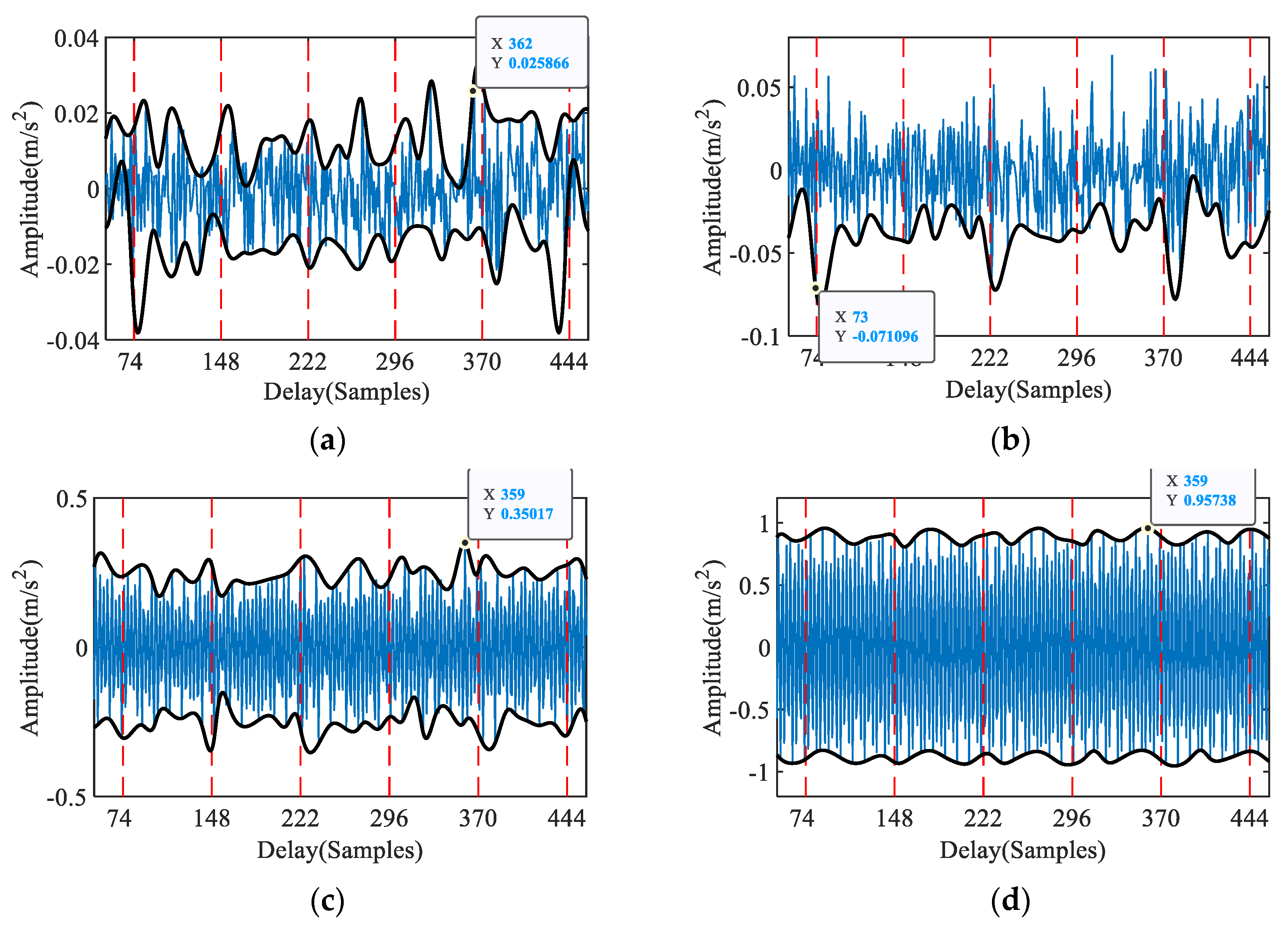 Entropy 23 00789 g006a