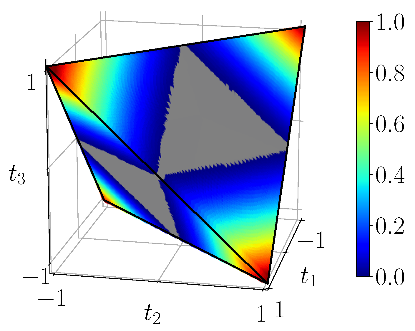 Entropy 23 00797 g007