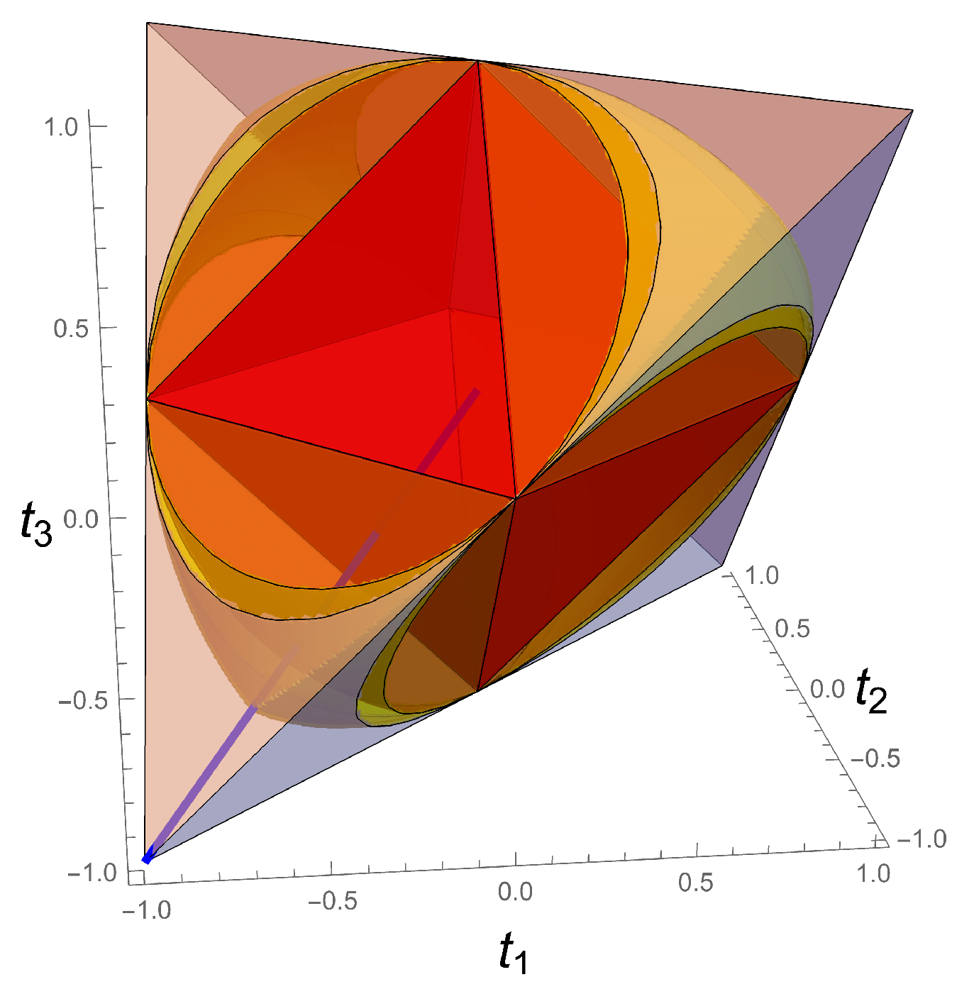 Entropy 23 00797 g010