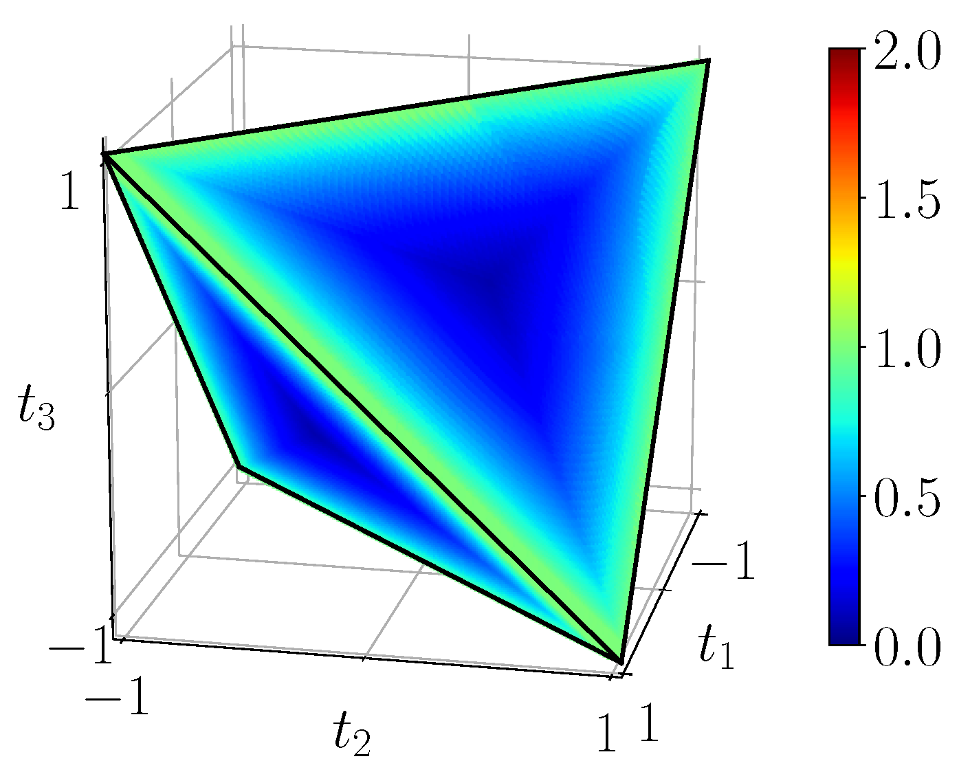 Entropy 23 00797 g012