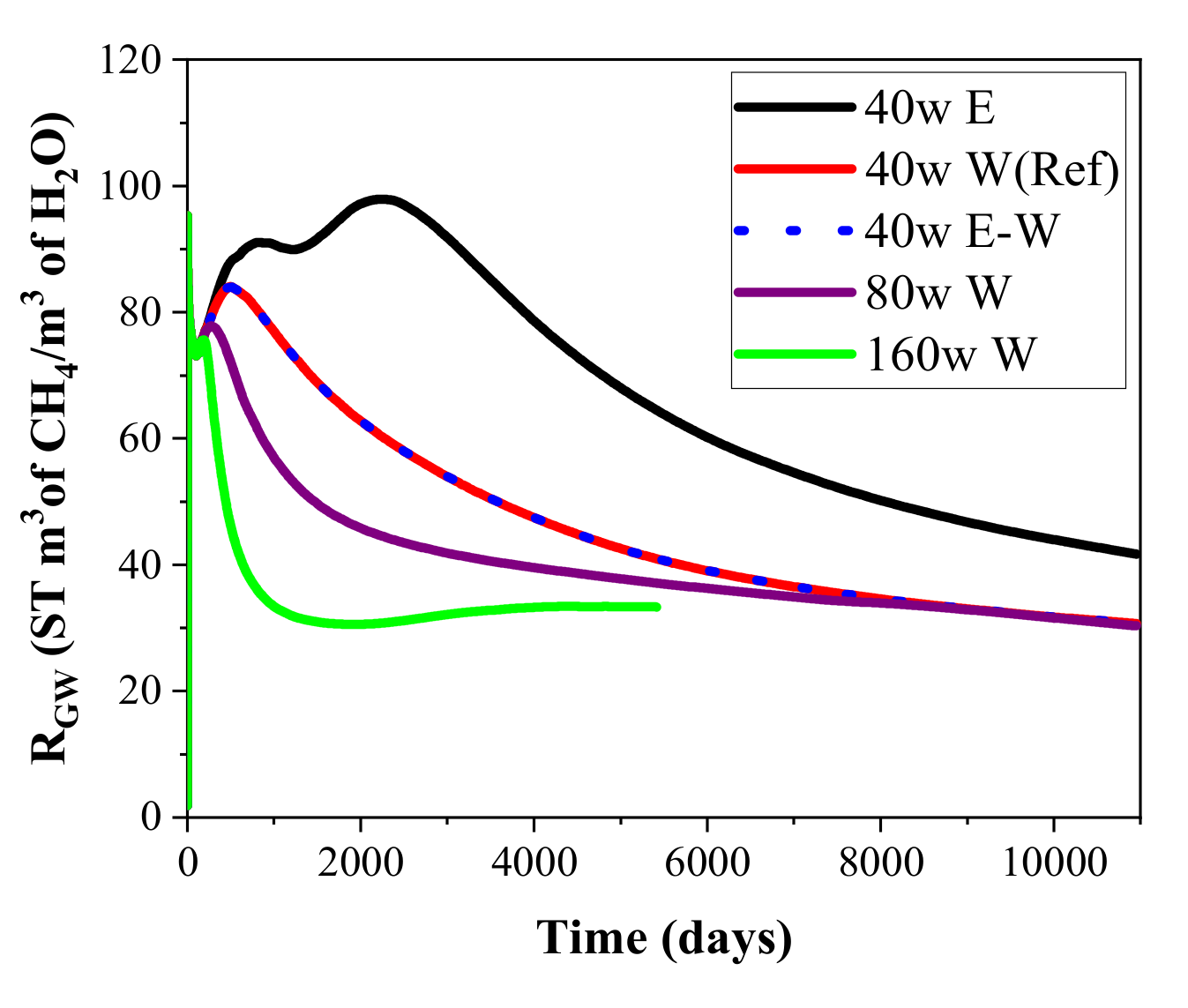Entropy 23 00800 g007