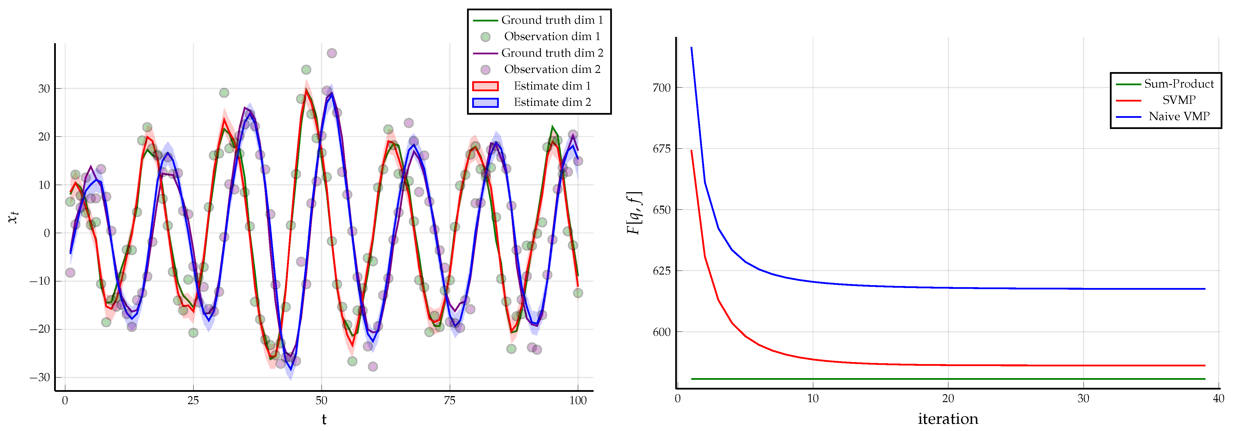 Entropy 23 00807 g010