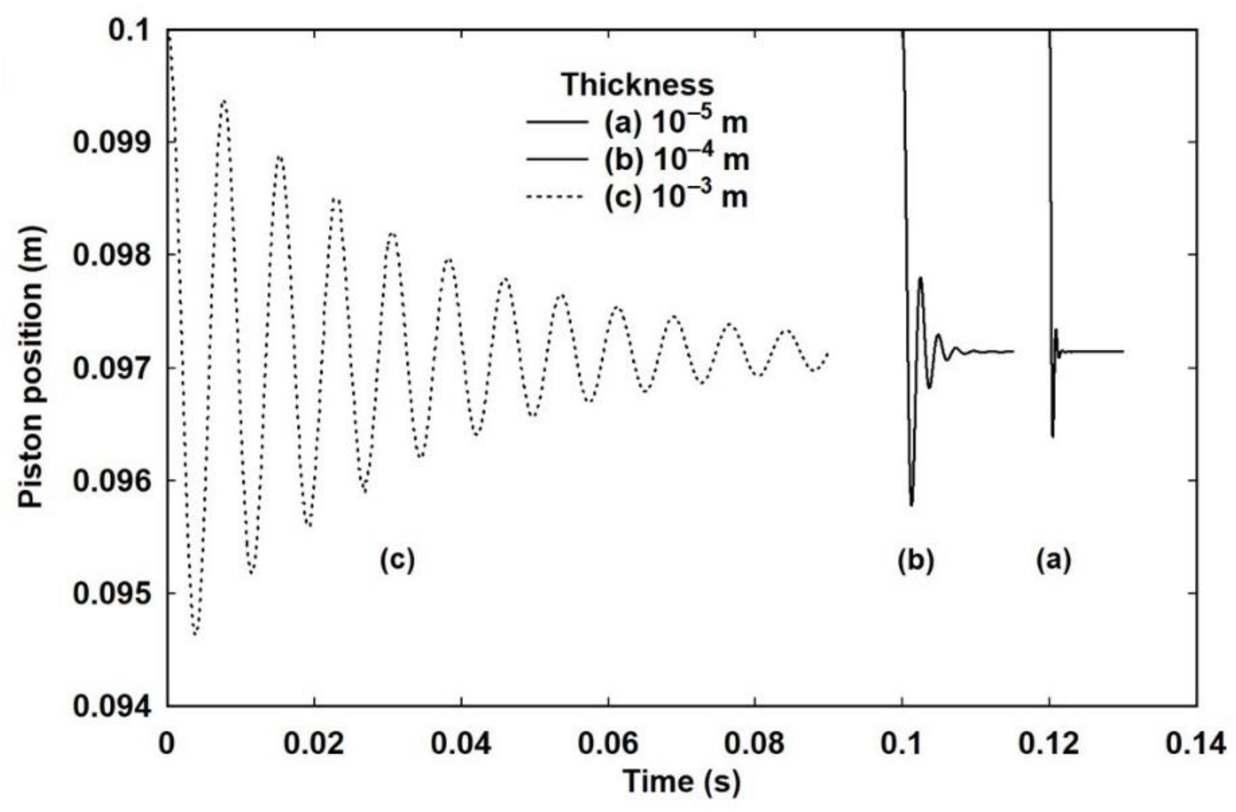 Entropy 23 00810 g003
