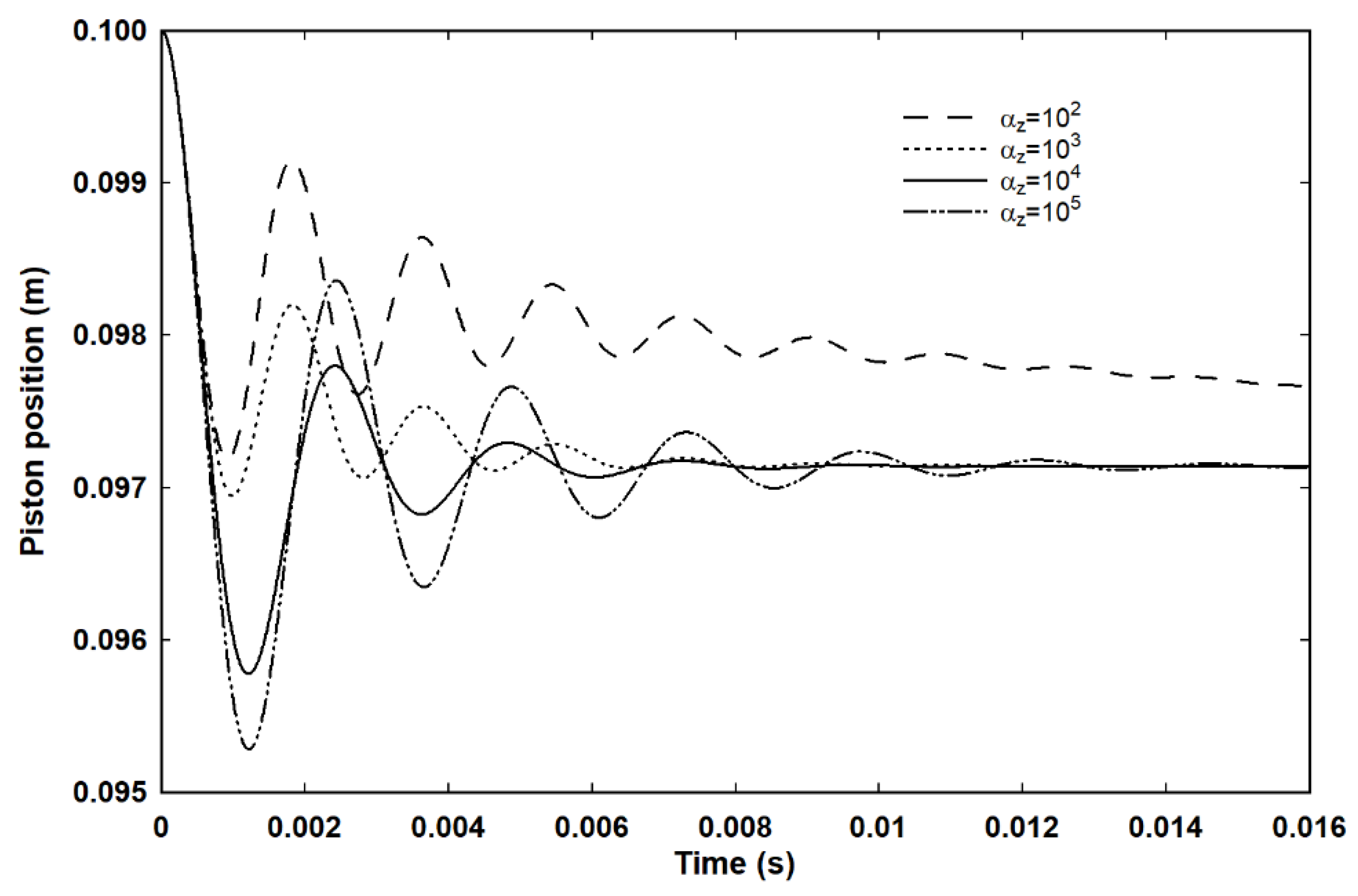 Entropy 23 00810 g004