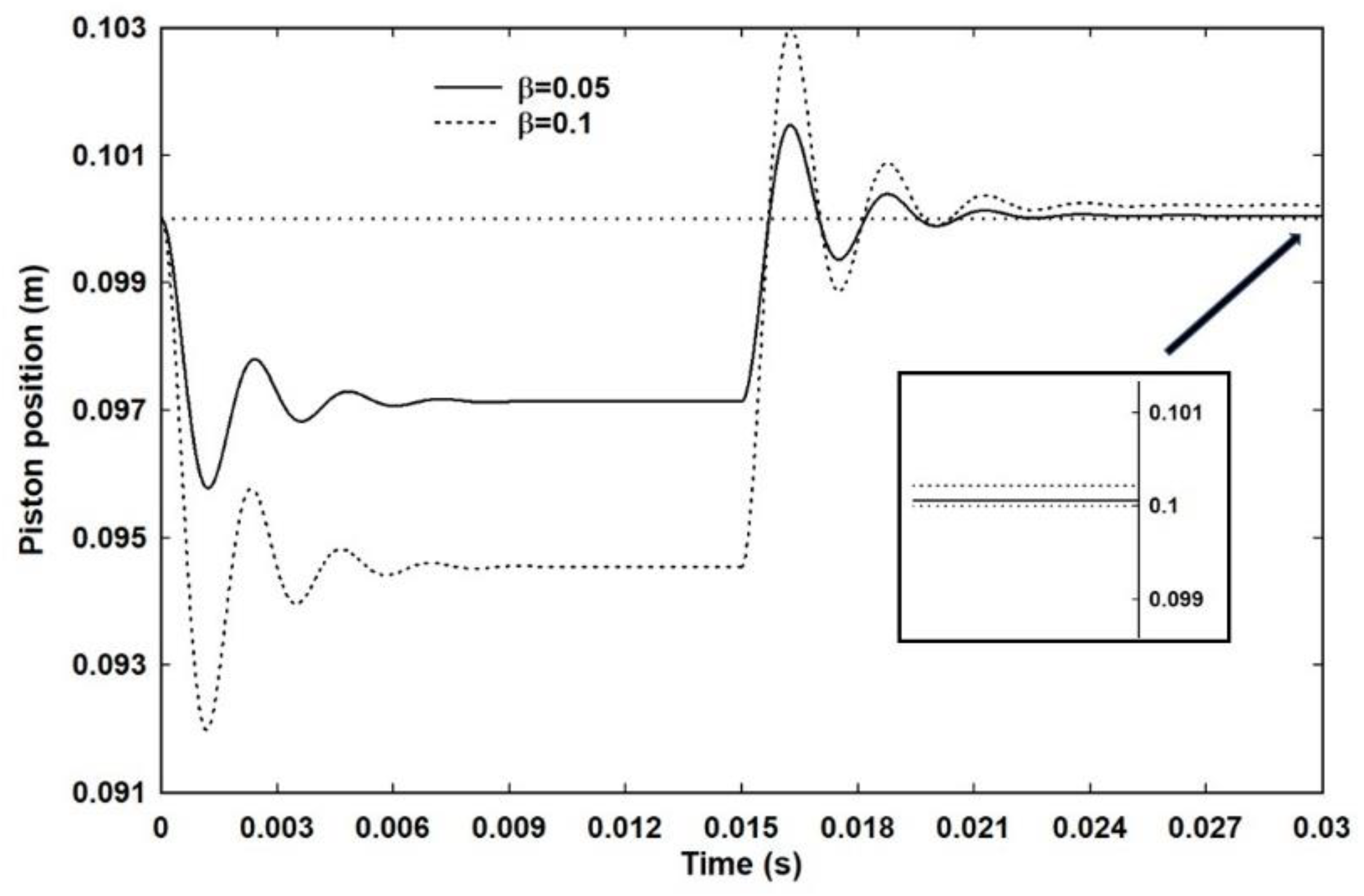 Entropy 23 00810 g007