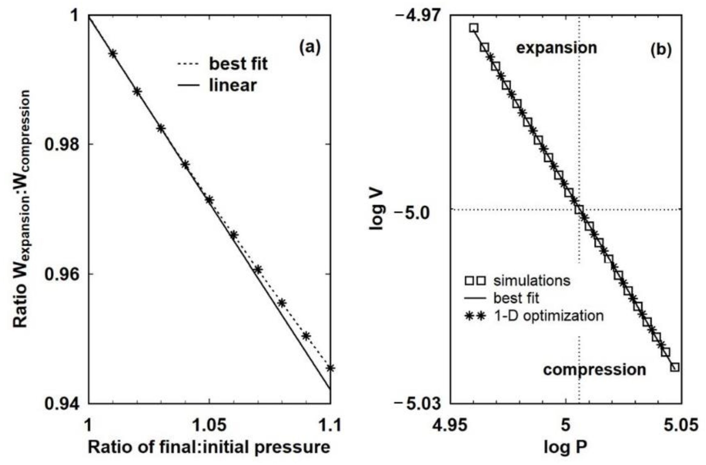Entropy 23 00810 g008