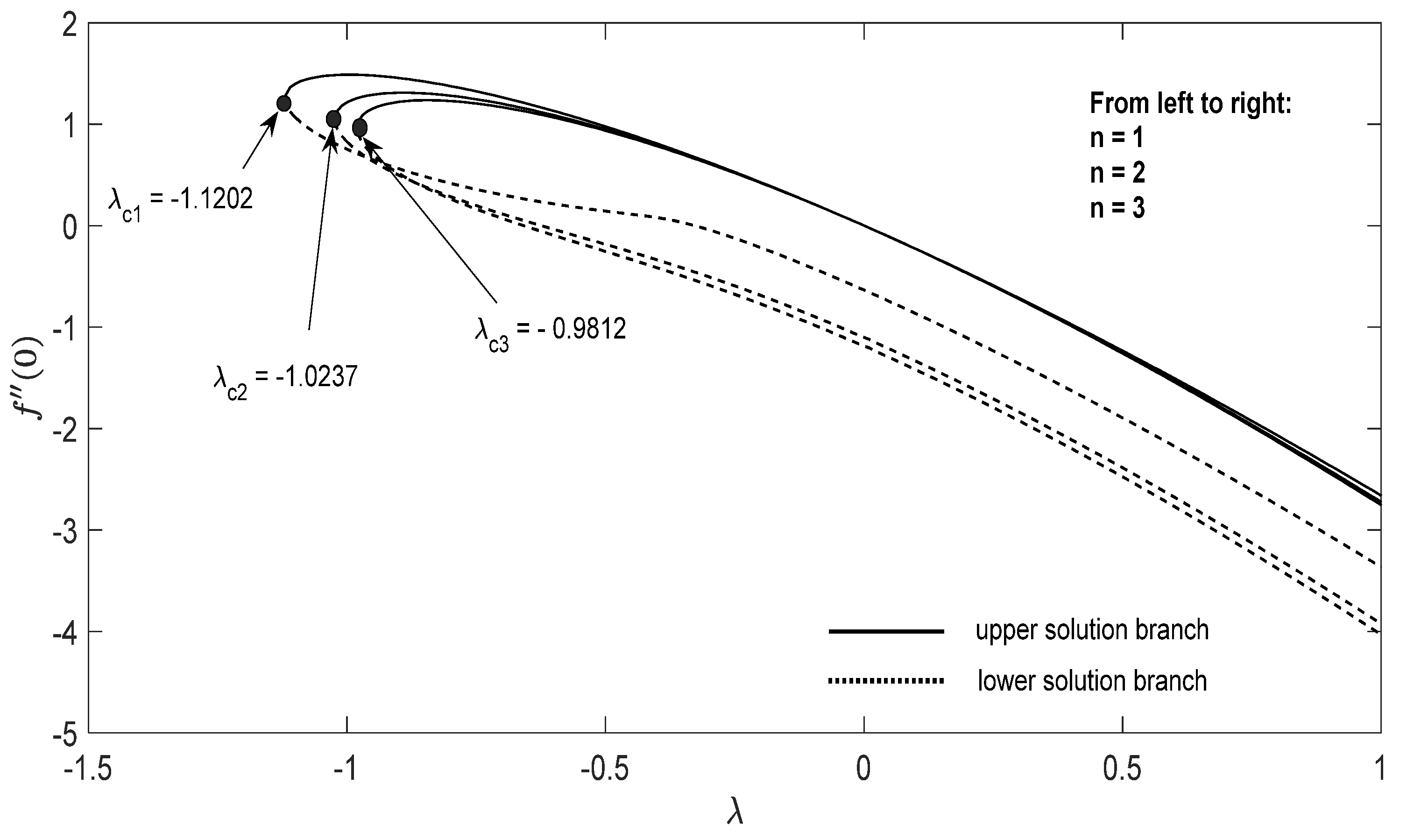 Entropy 23 00813 g002