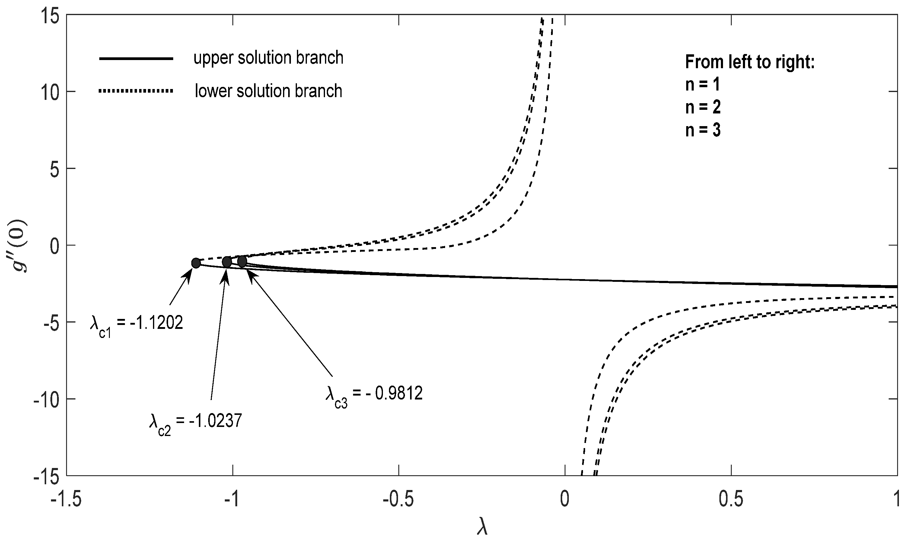 Entropy 23 00813 g003