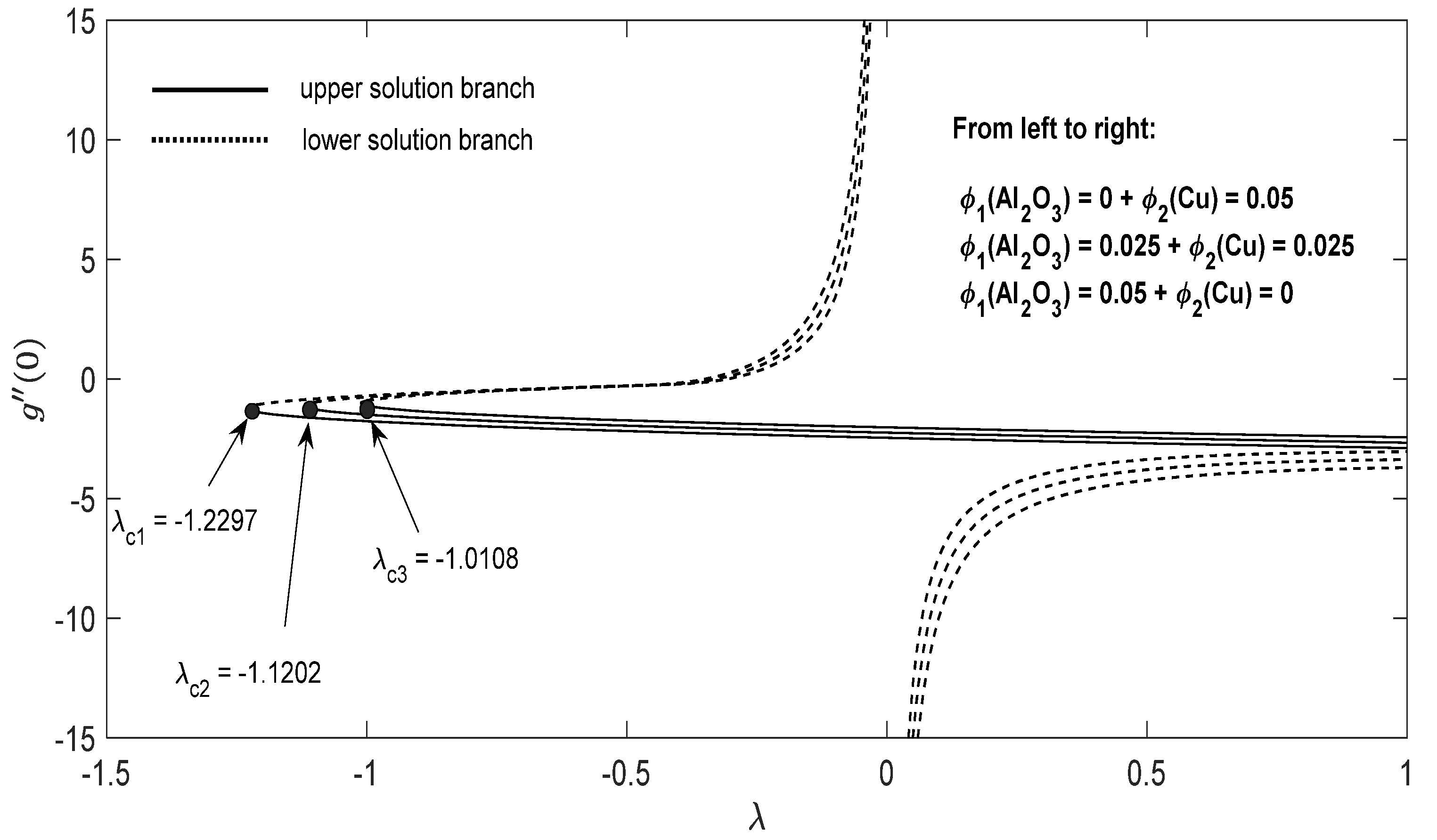 Entropy 23 00813 g006