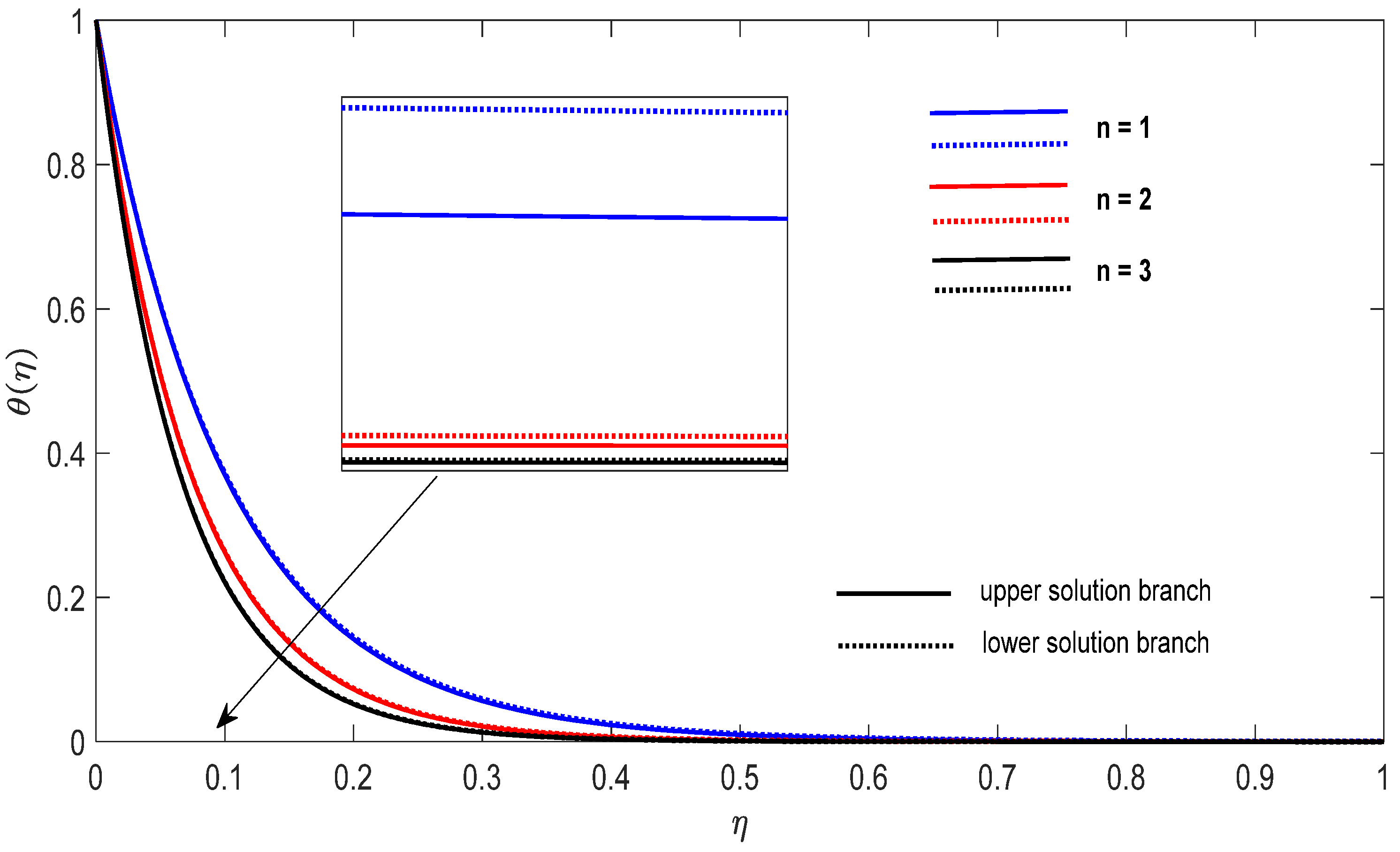 Entropy 23 00813 g010