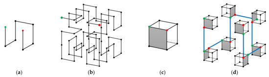 Entropy 23 00836 g008