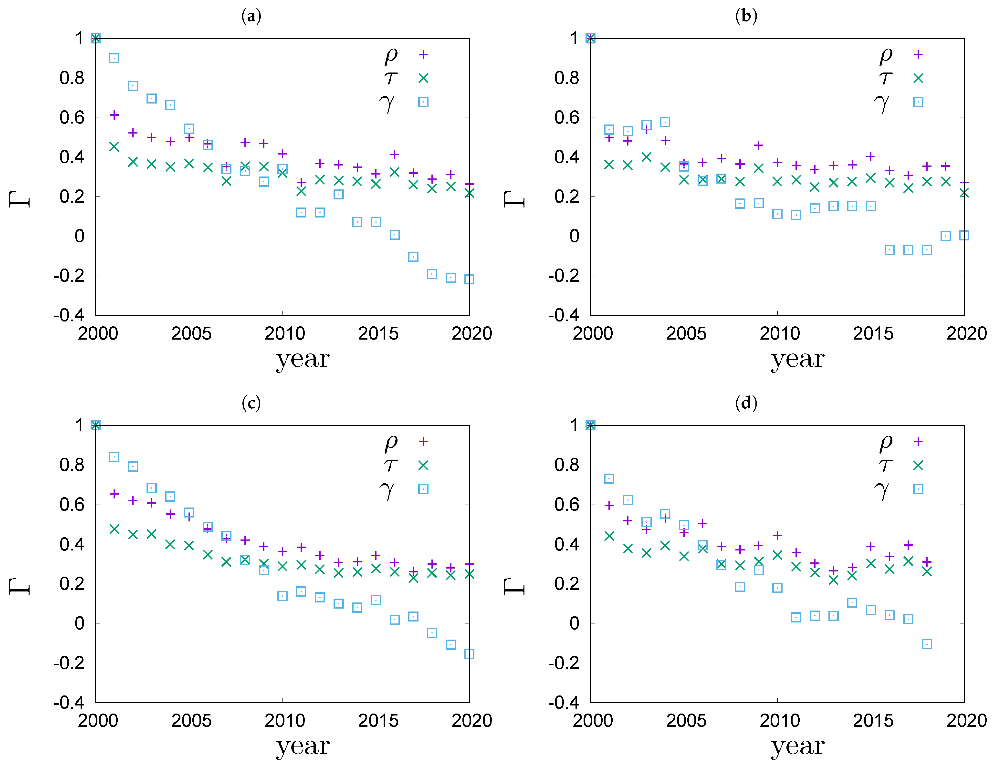 Entropy 23 00842 g004