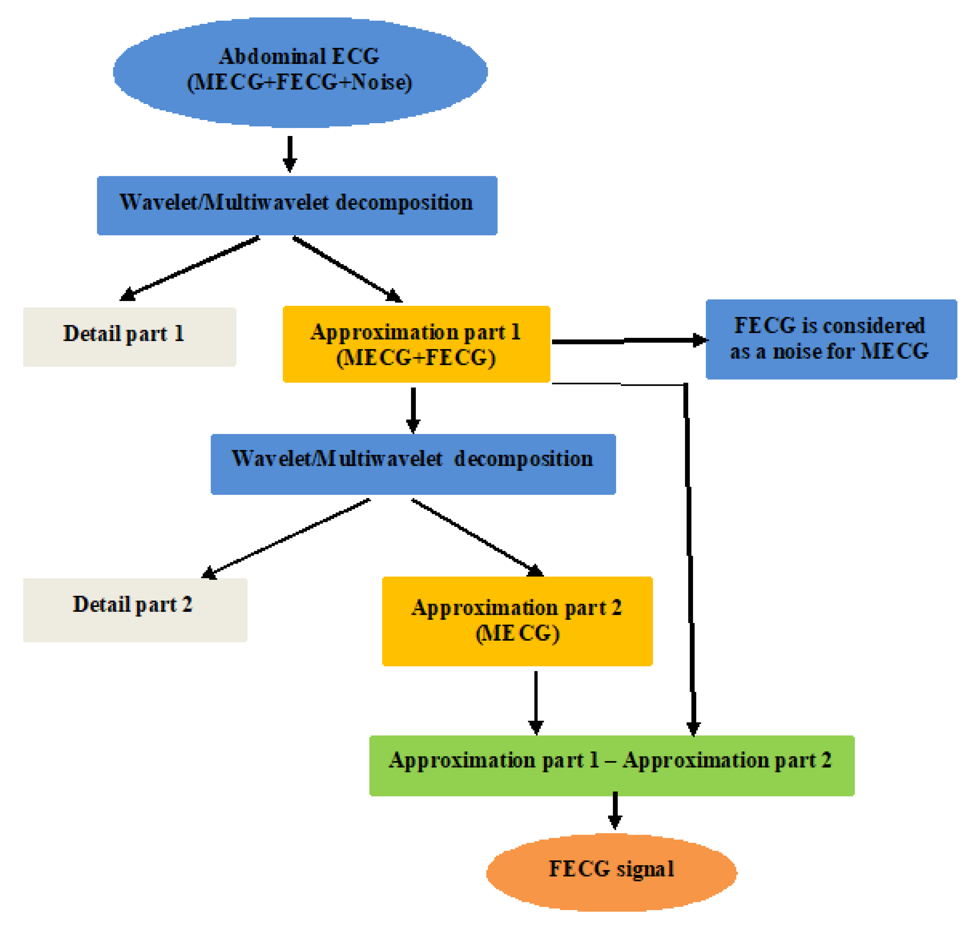 Entropy 23 00844 g001
