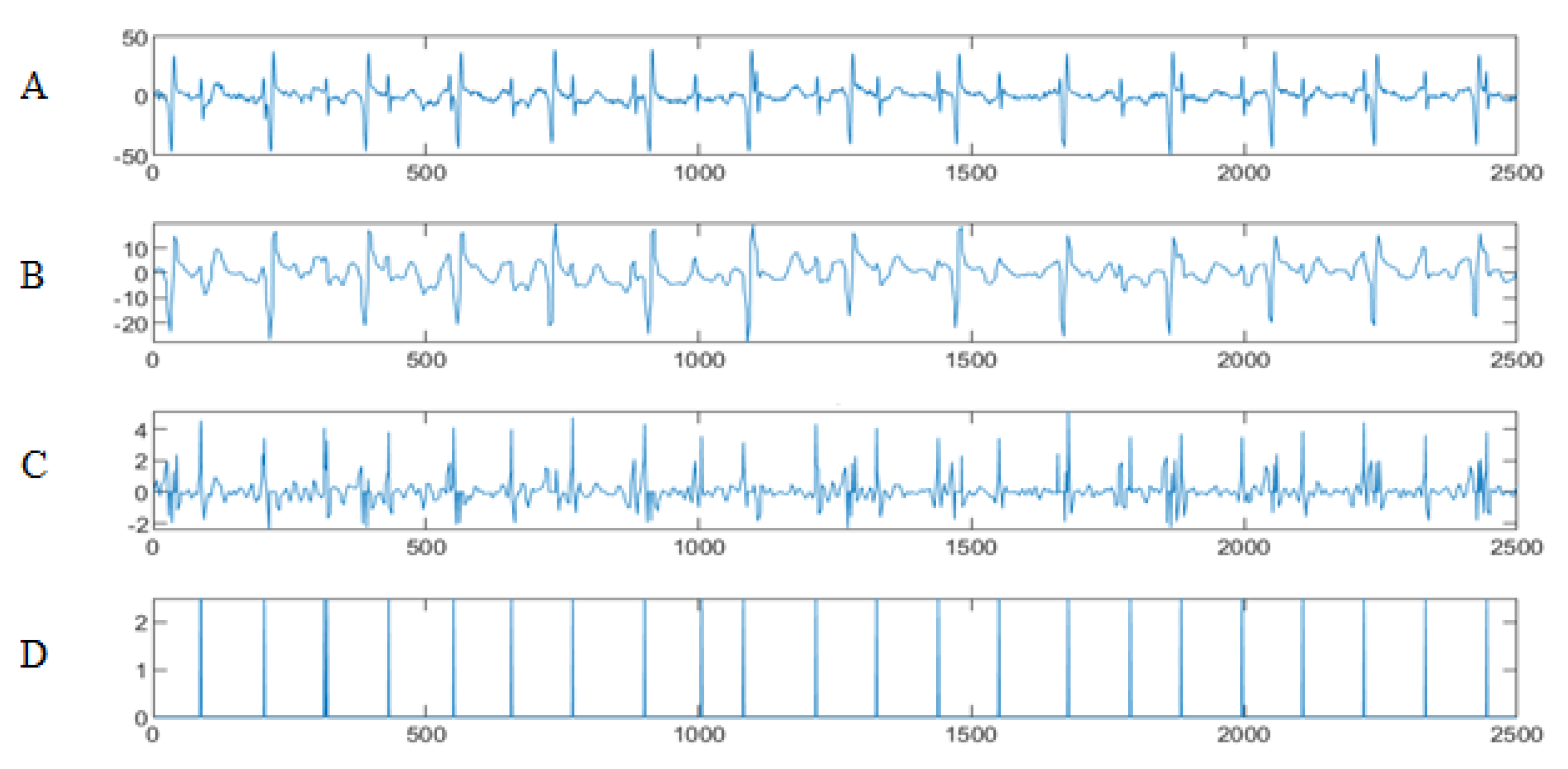 Entropy 23 00844 g004