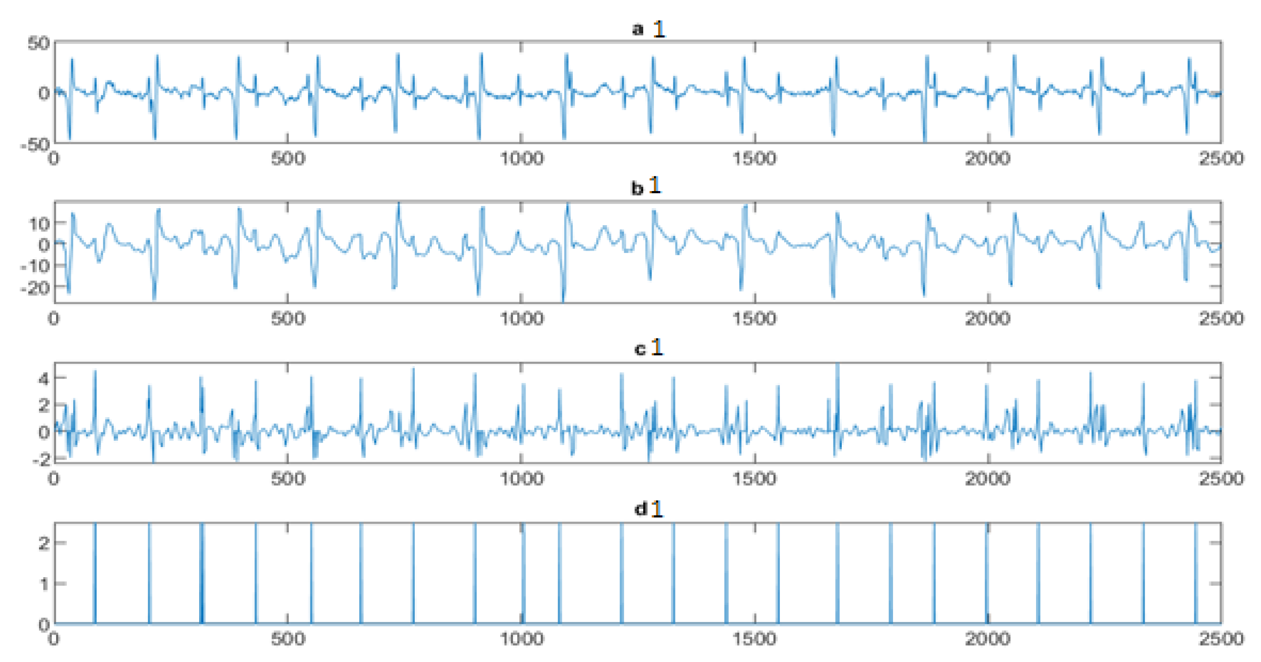 Entropy 23 00844 g006
