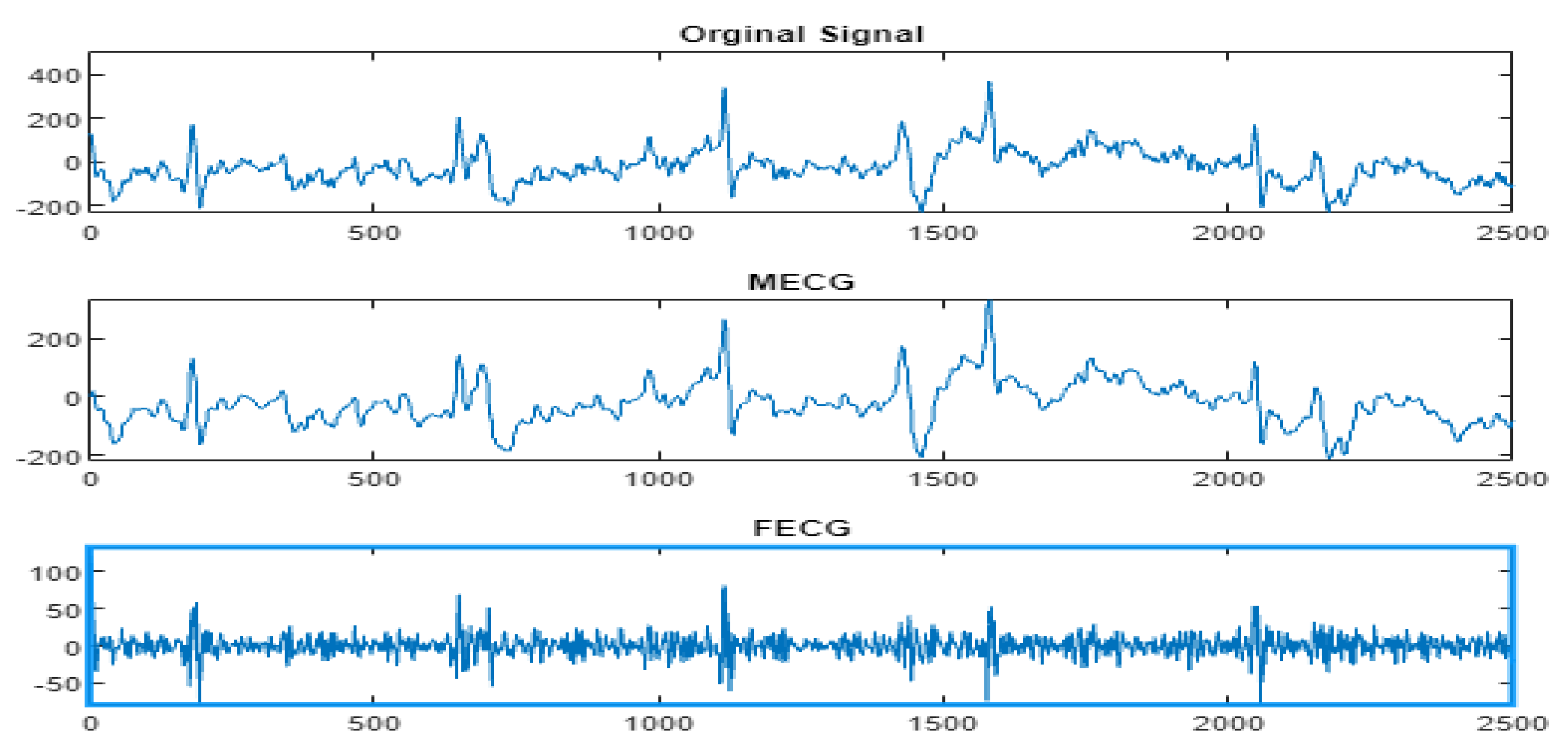 Entropy 23 00844 g009