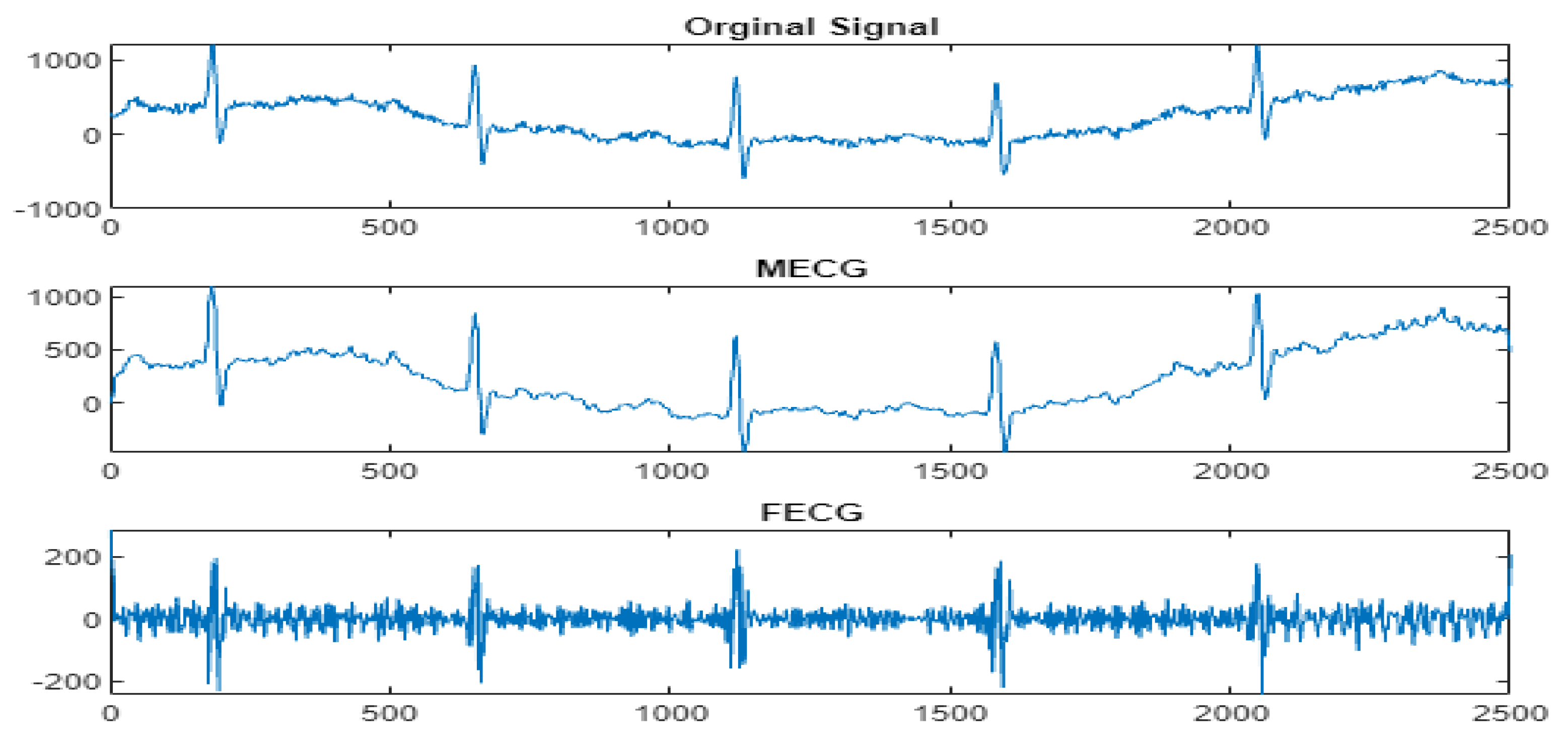 Entropy 23 00844 g010
