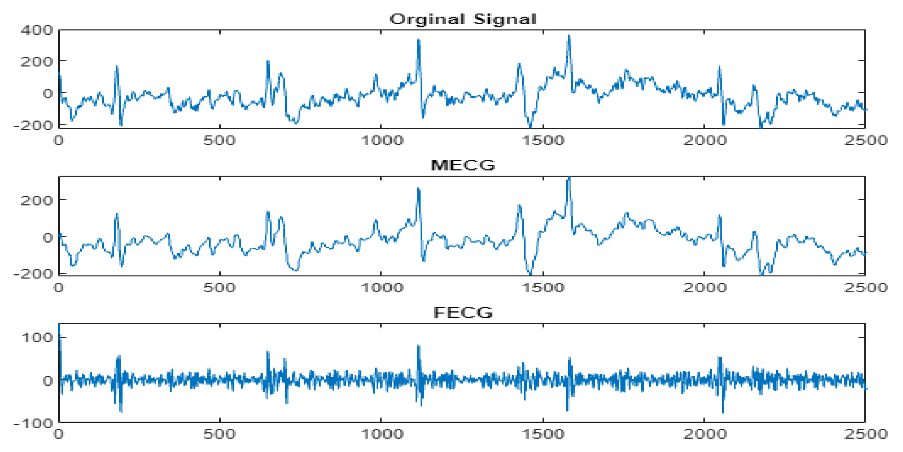 Entropy 23 00844 g011