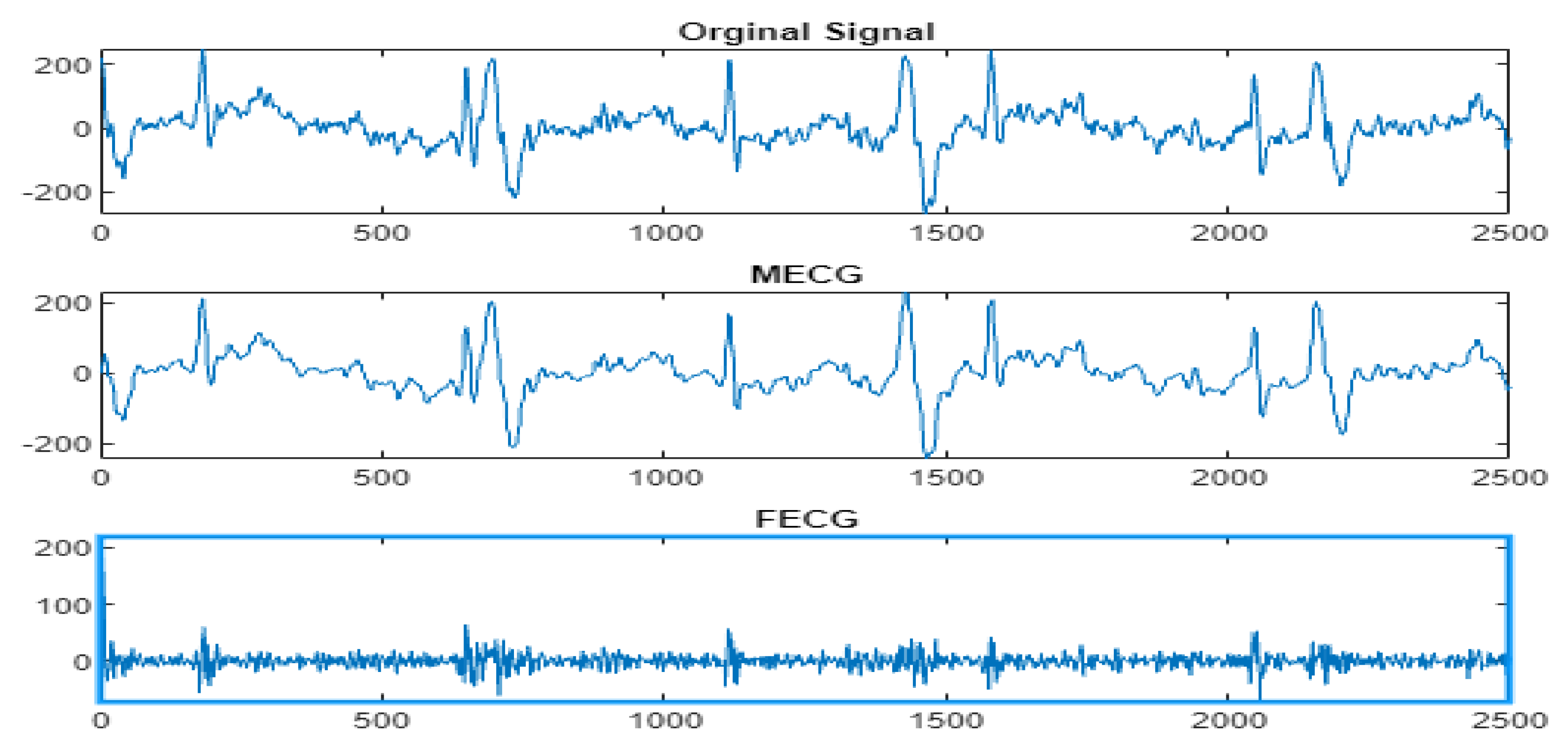 Entropy 23 00844 g012