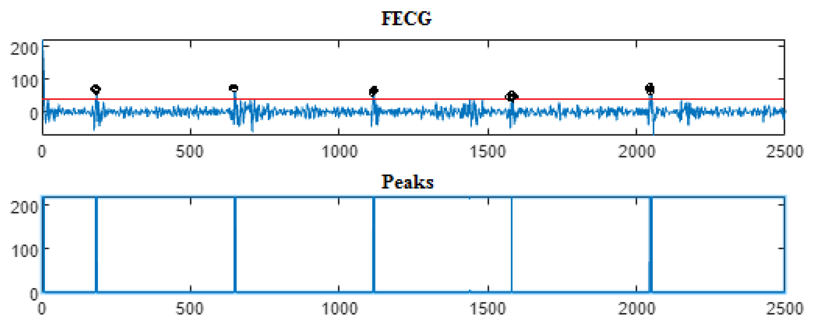 Entropy 23 00844 g016