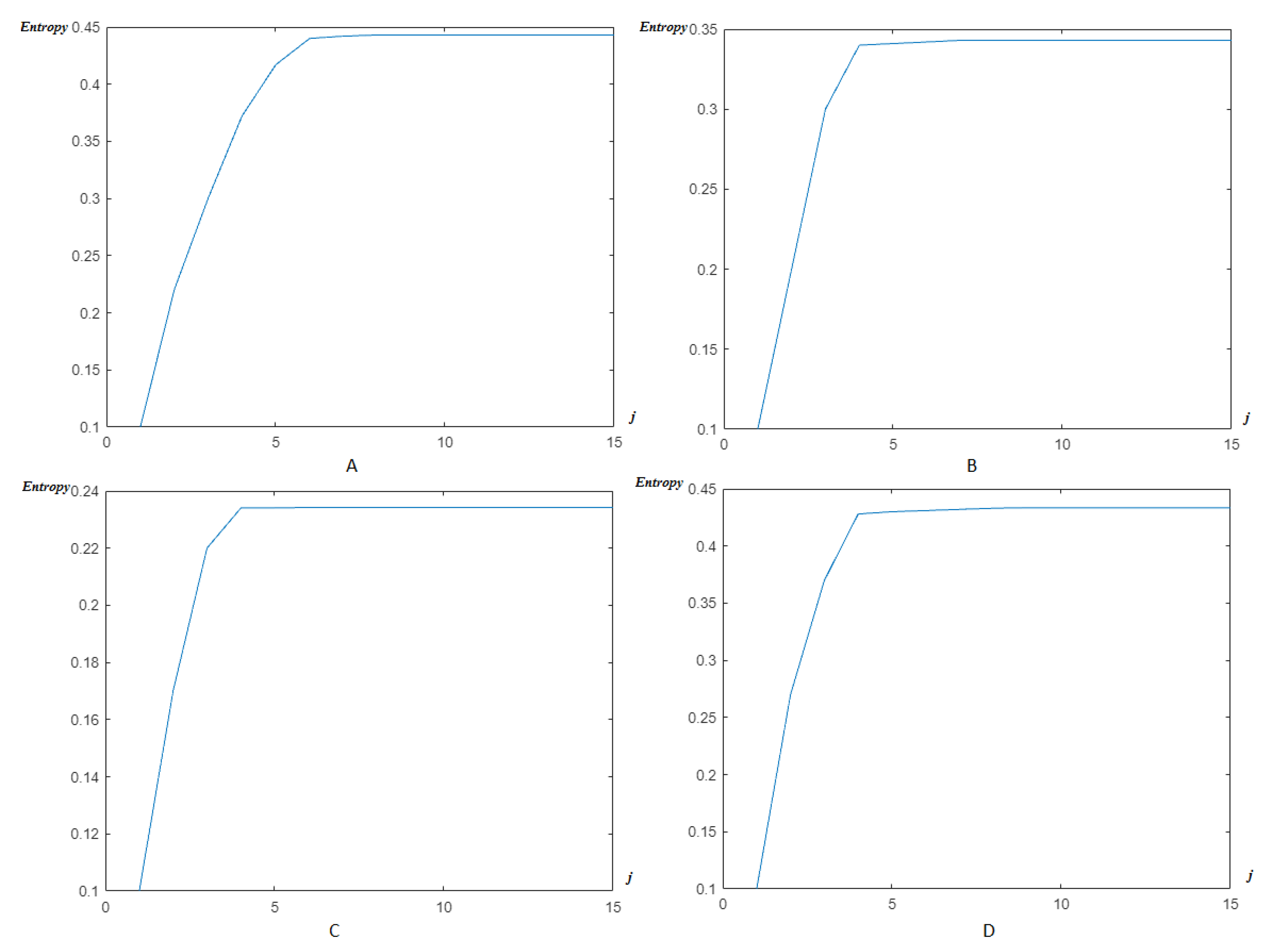 Entropy 23 00844 g019