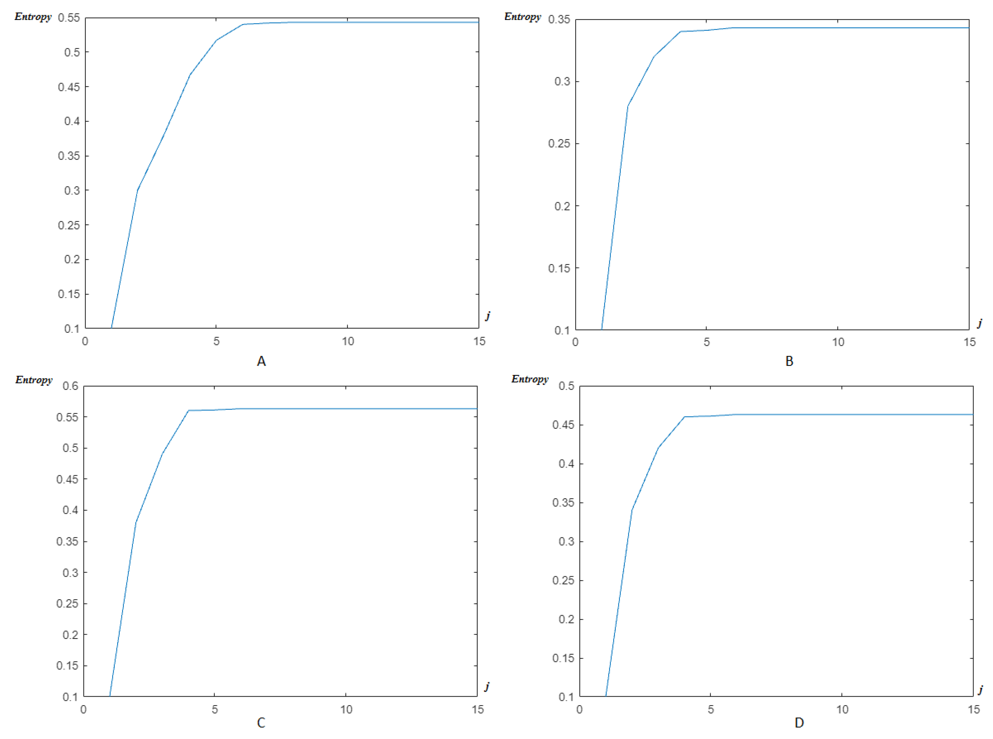 Entropy 23 00844 g020
