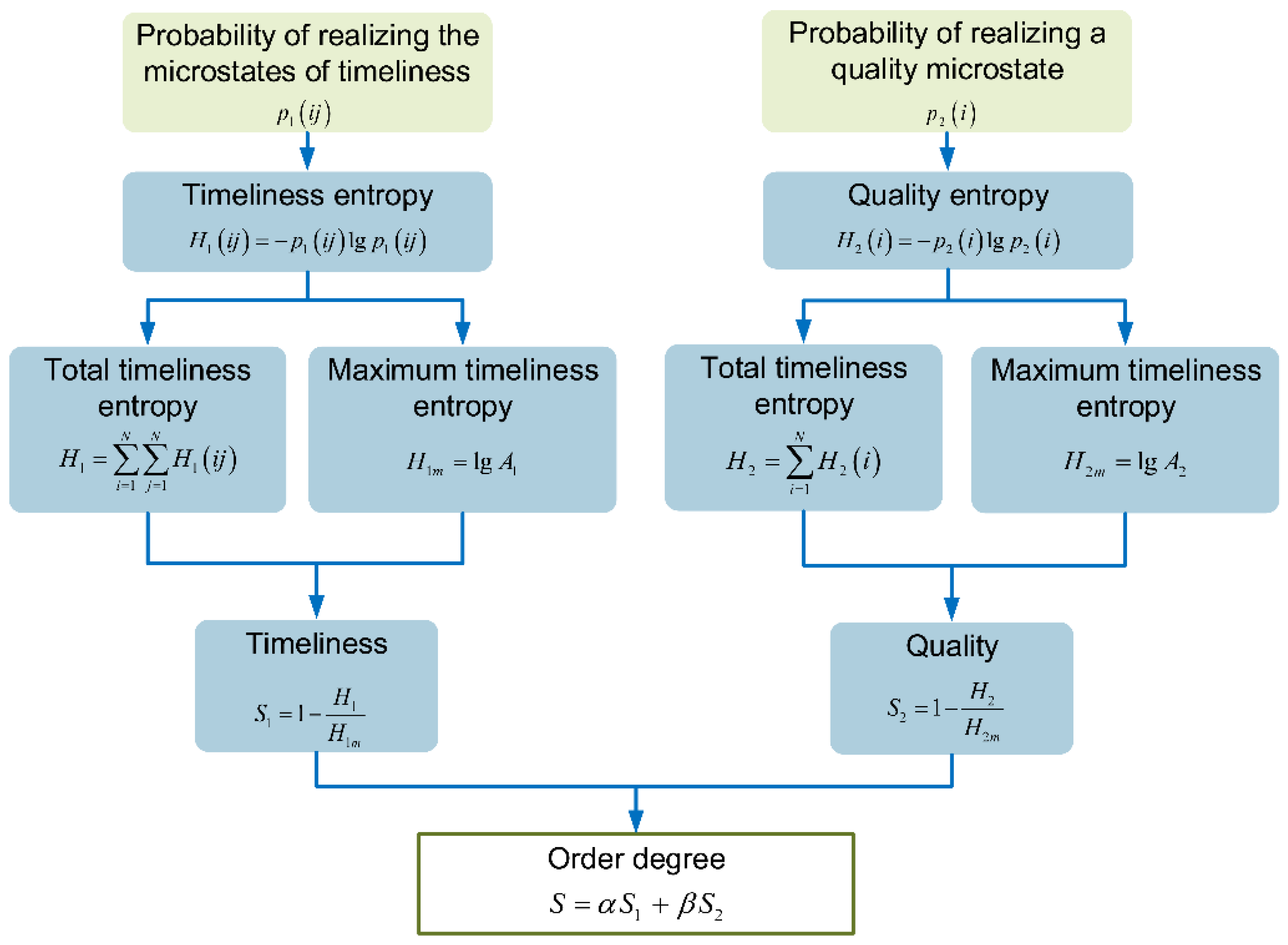 Entropy 23 00855 g003