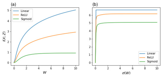 Entropy 23 00862 g0a2 550
