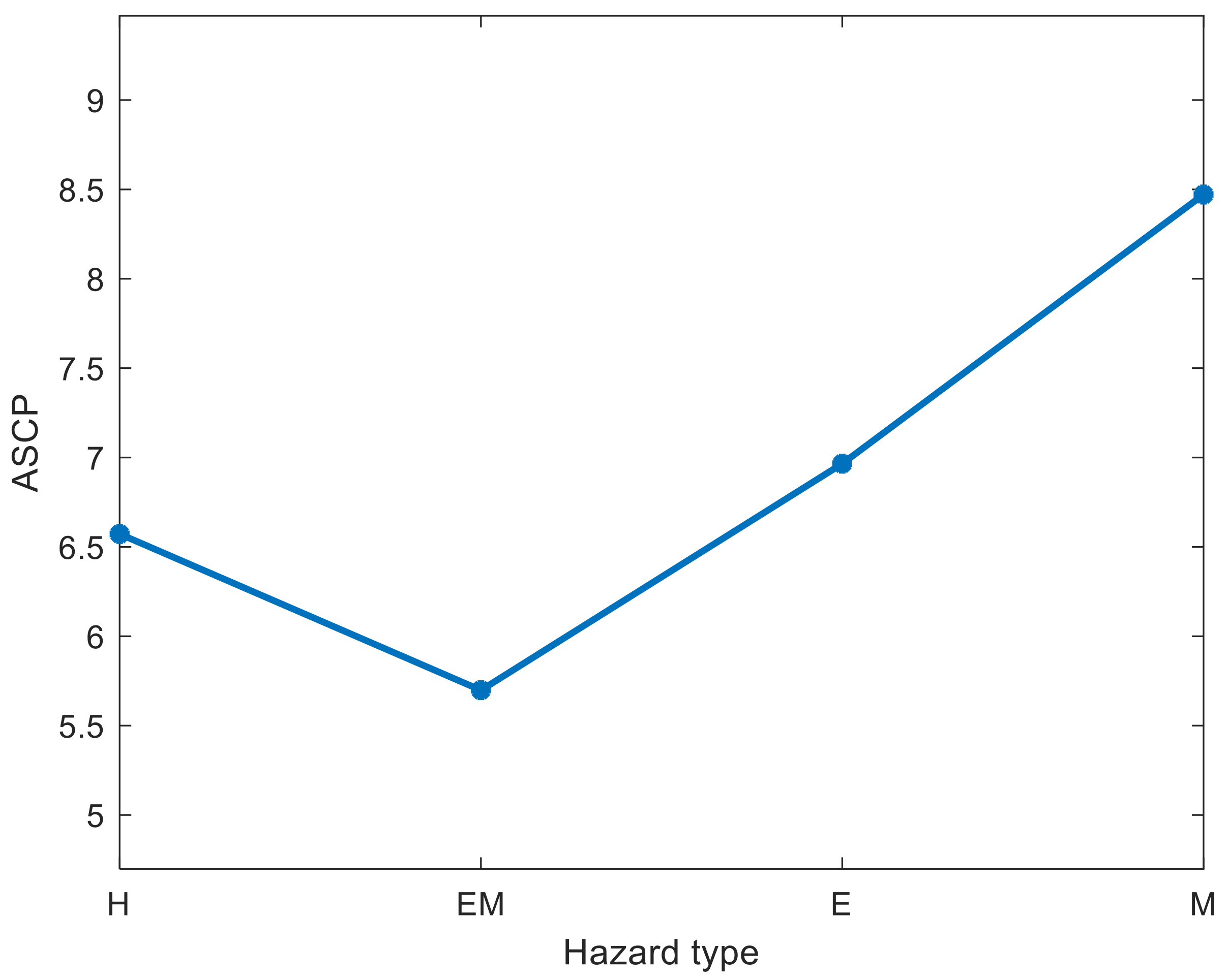 Entropy 23 00864 g005