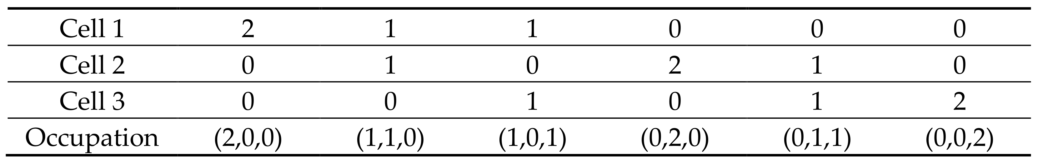 Entropy 23 00875 sch002