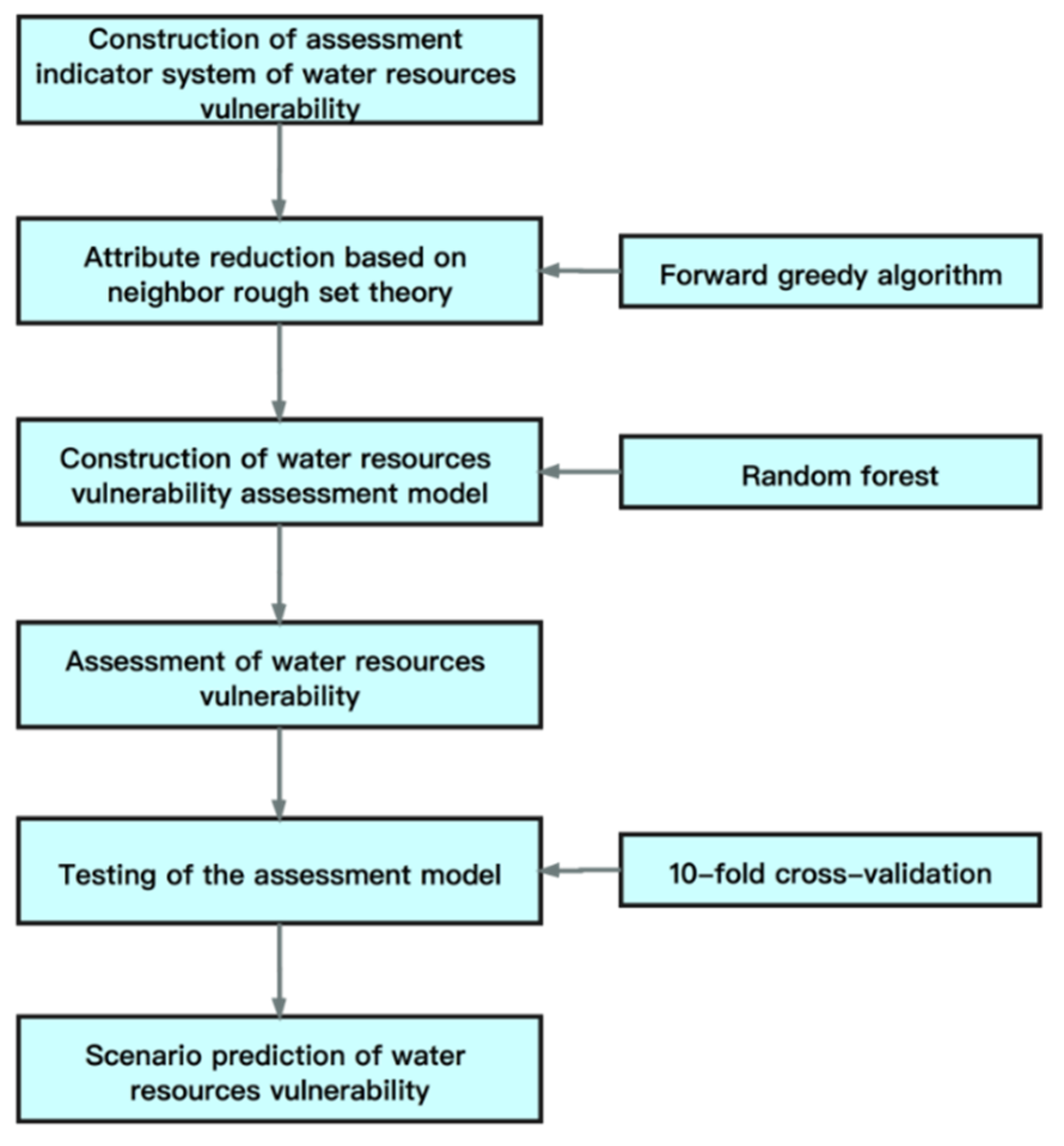 Entropy 23 00882 g002