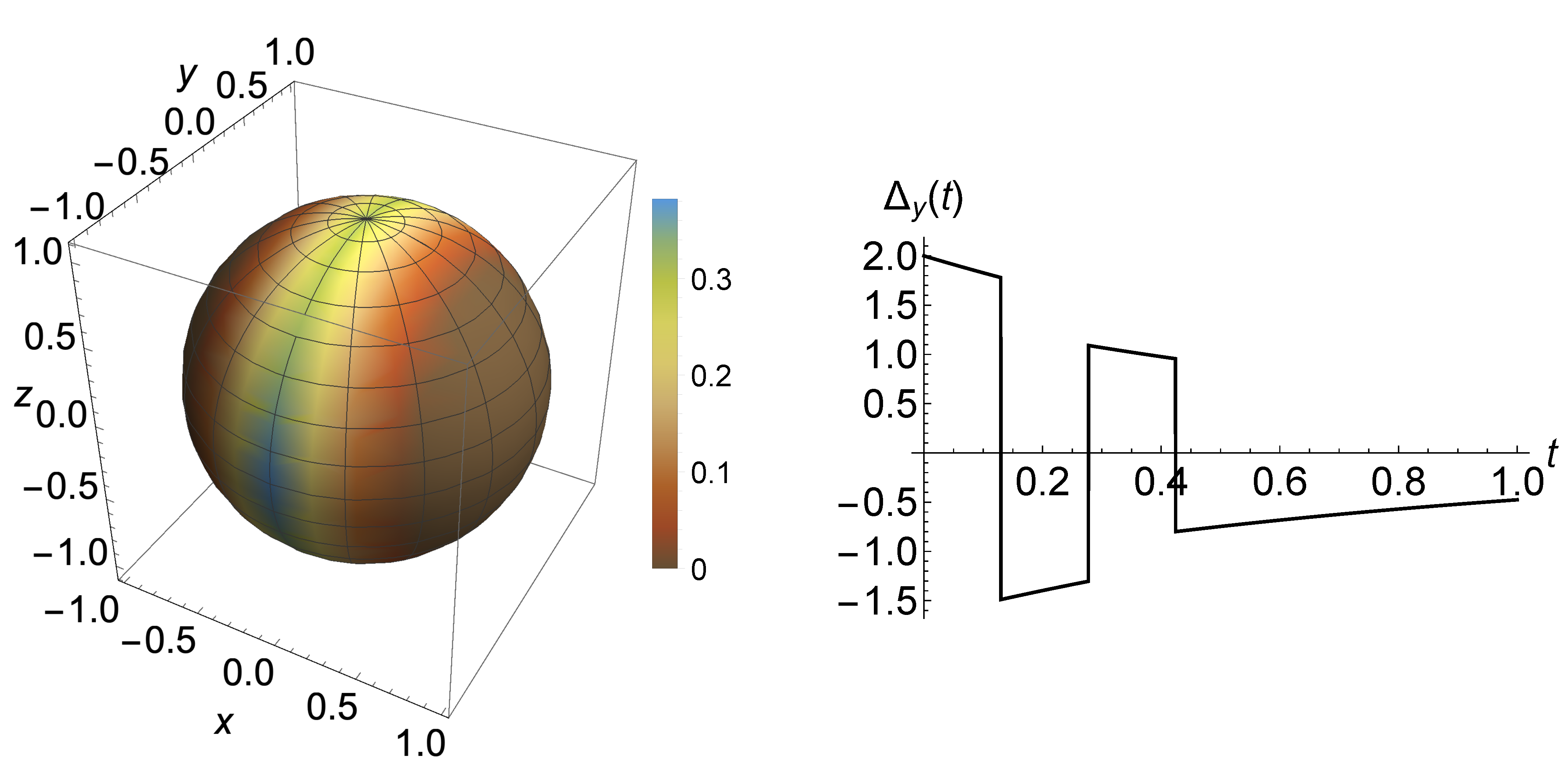 Entropy 23 00905 g002
